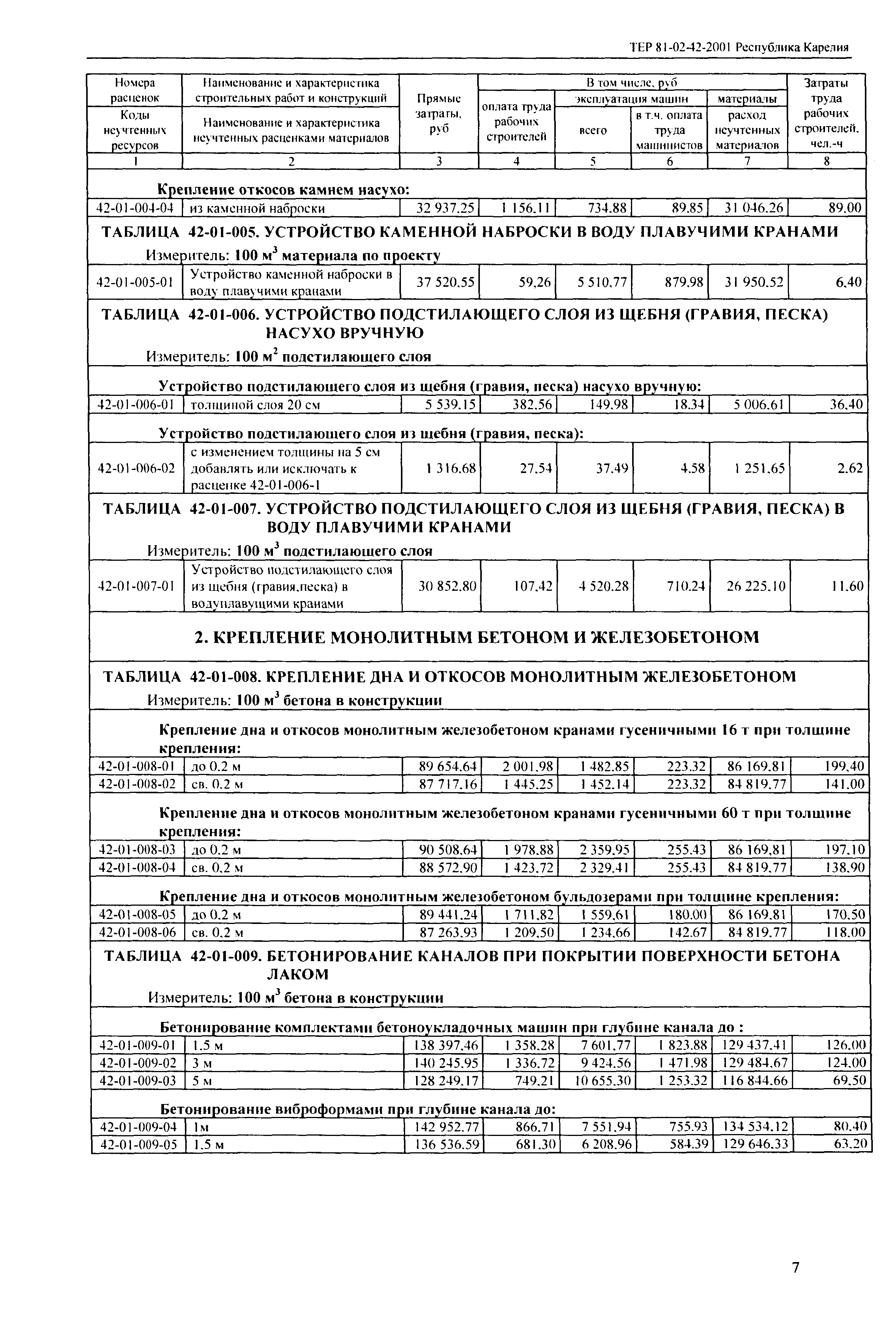 ТЕР Республика Карелия 2001-42