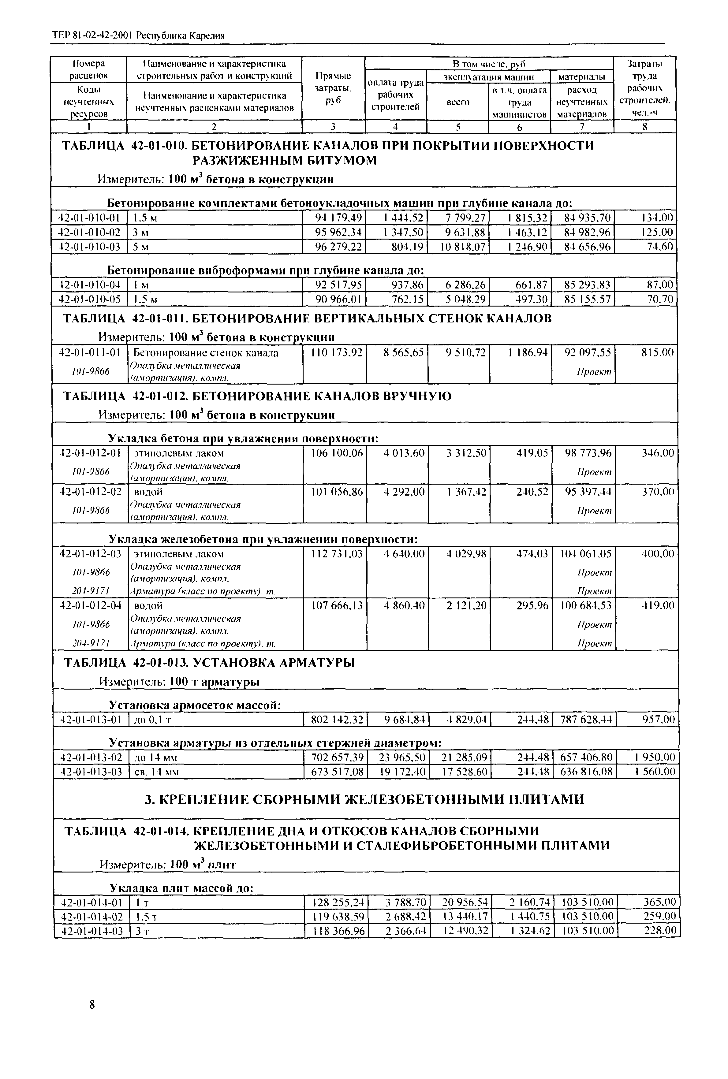 ТЕР Республика Карелия 2001-42