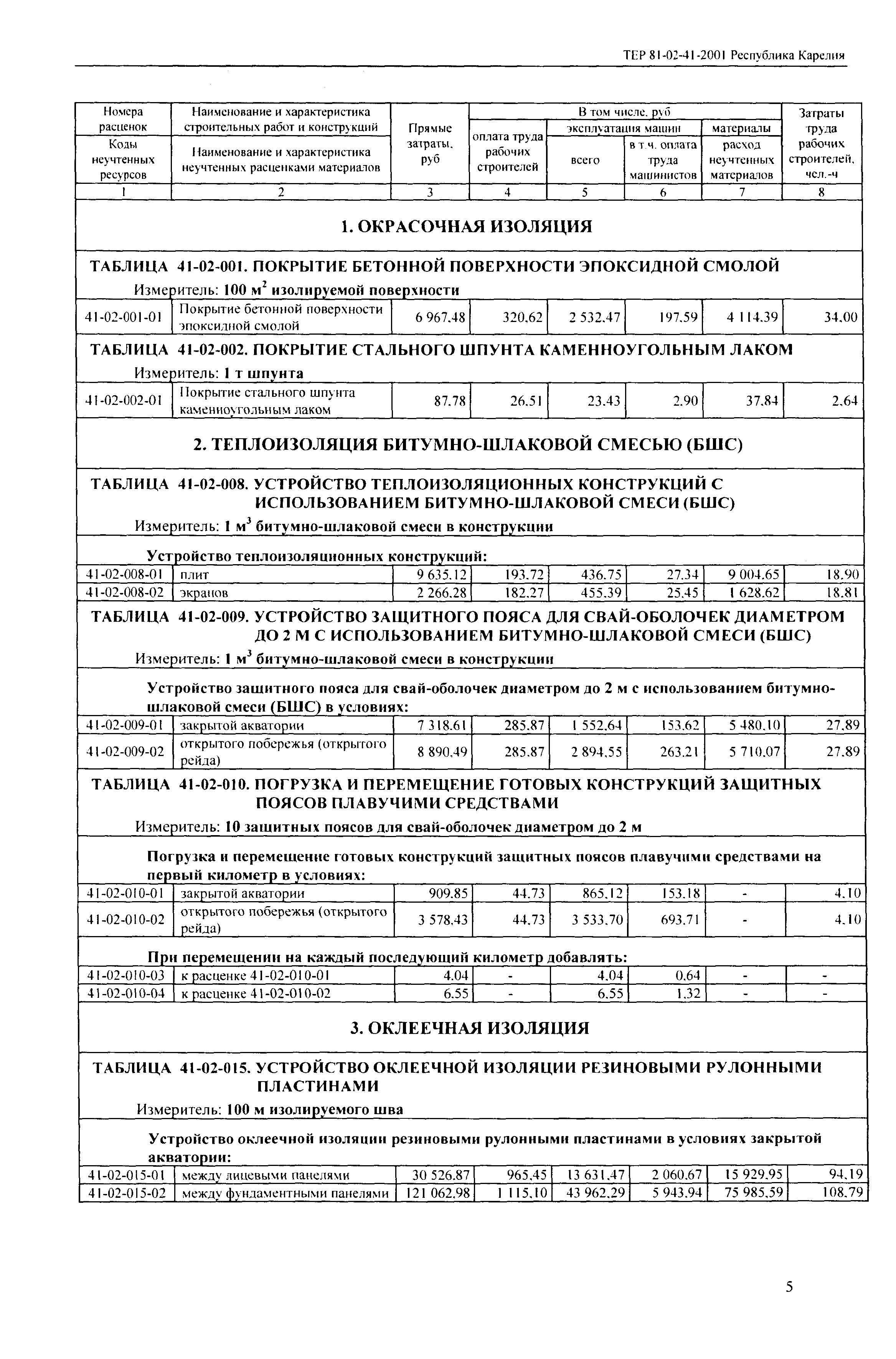 ТЕР Республика Карелия 2001-41