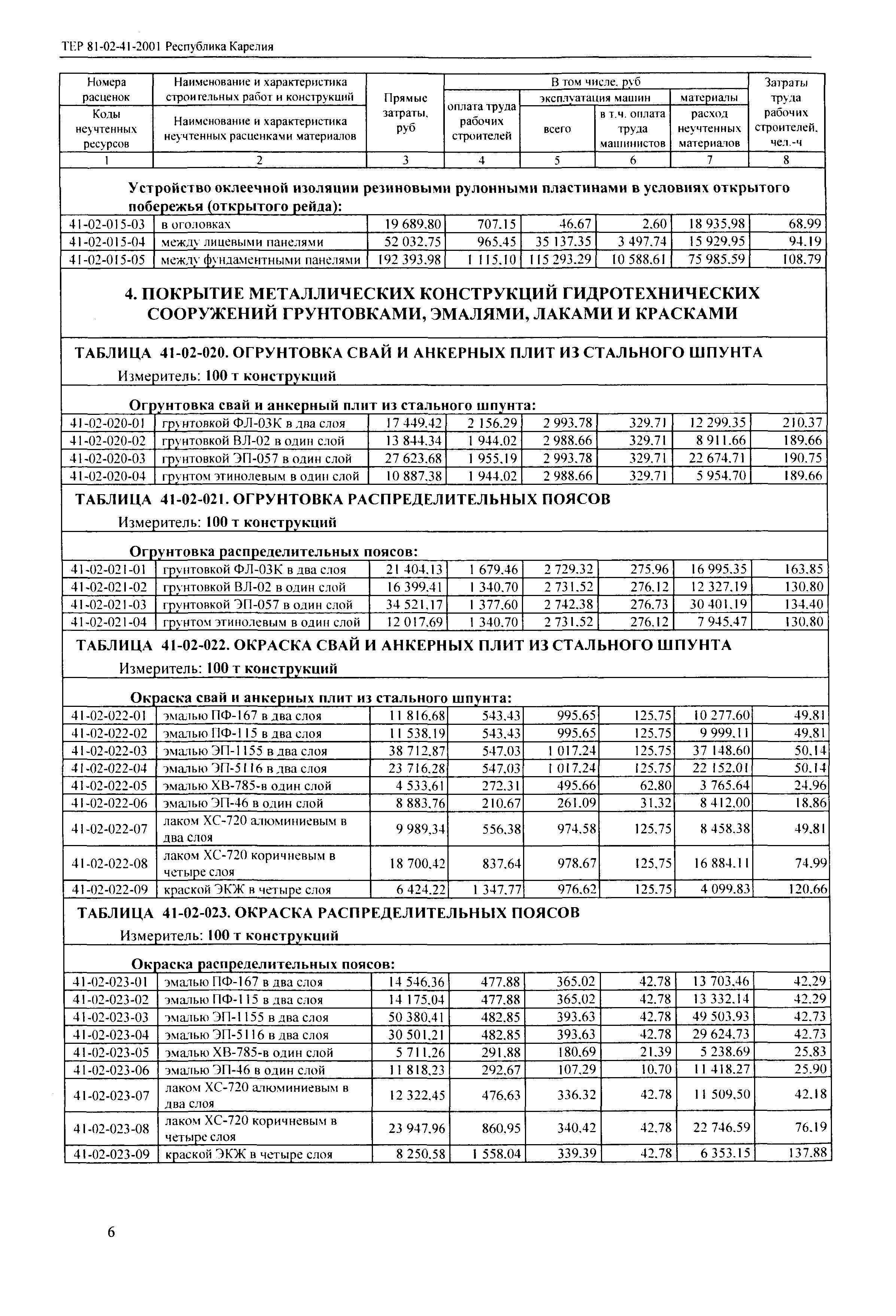 ТЕР Республика Карелия 2001-41