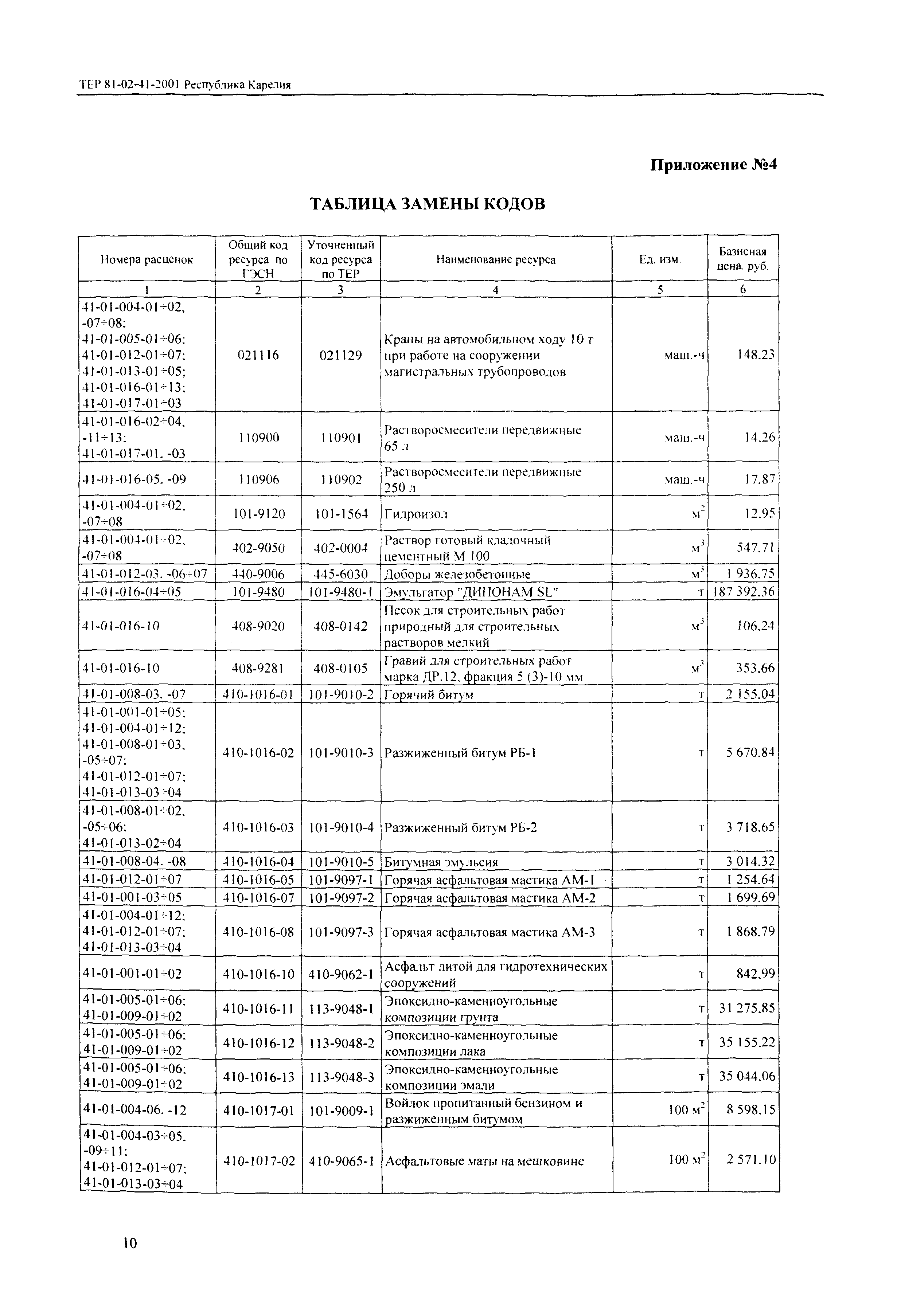 ТЕР Республика Карелия 2001-41