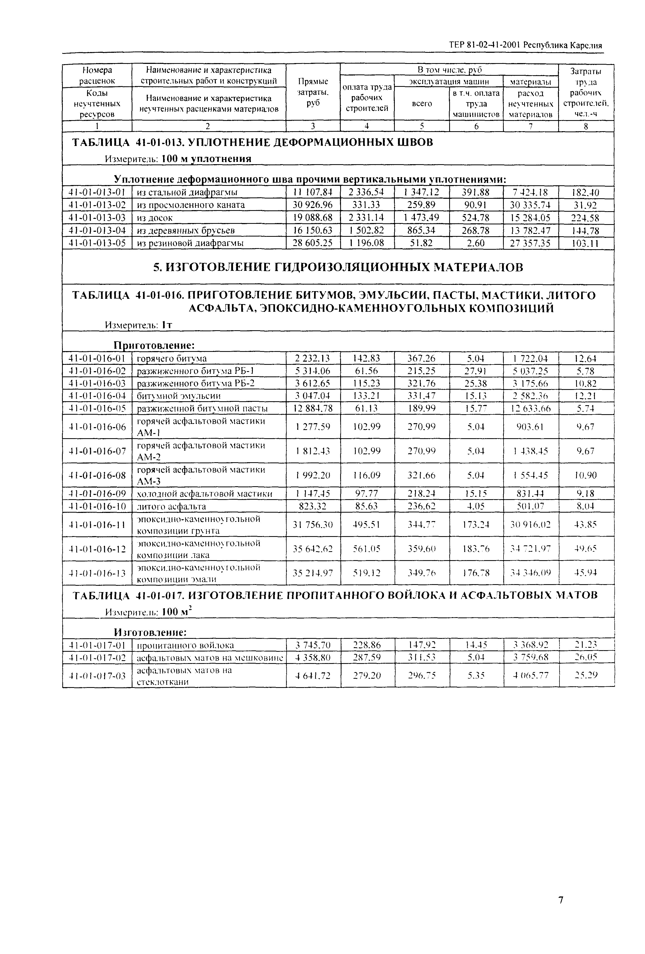 ТЕР Республика Карелия 2001-41