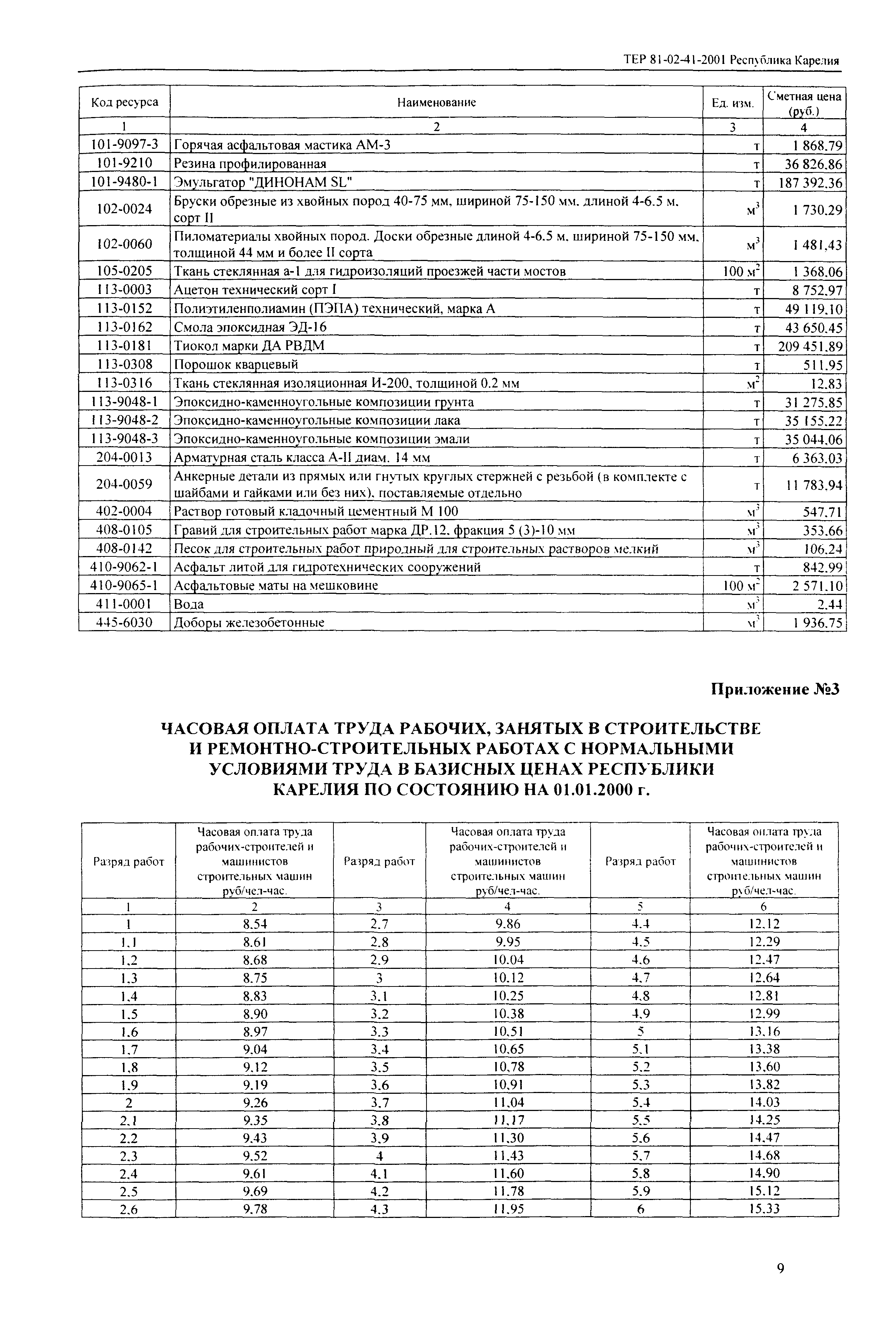 ТЕР Республика Карелия 2001-41