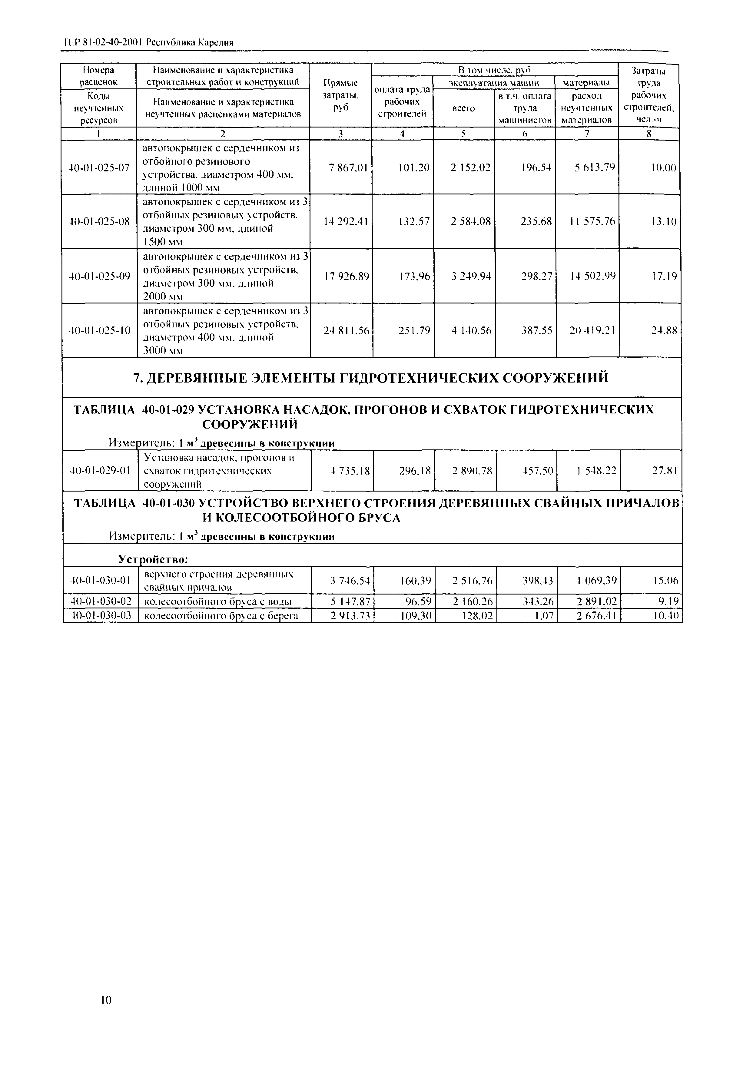 ТЕР Республика Карелия 2001-40