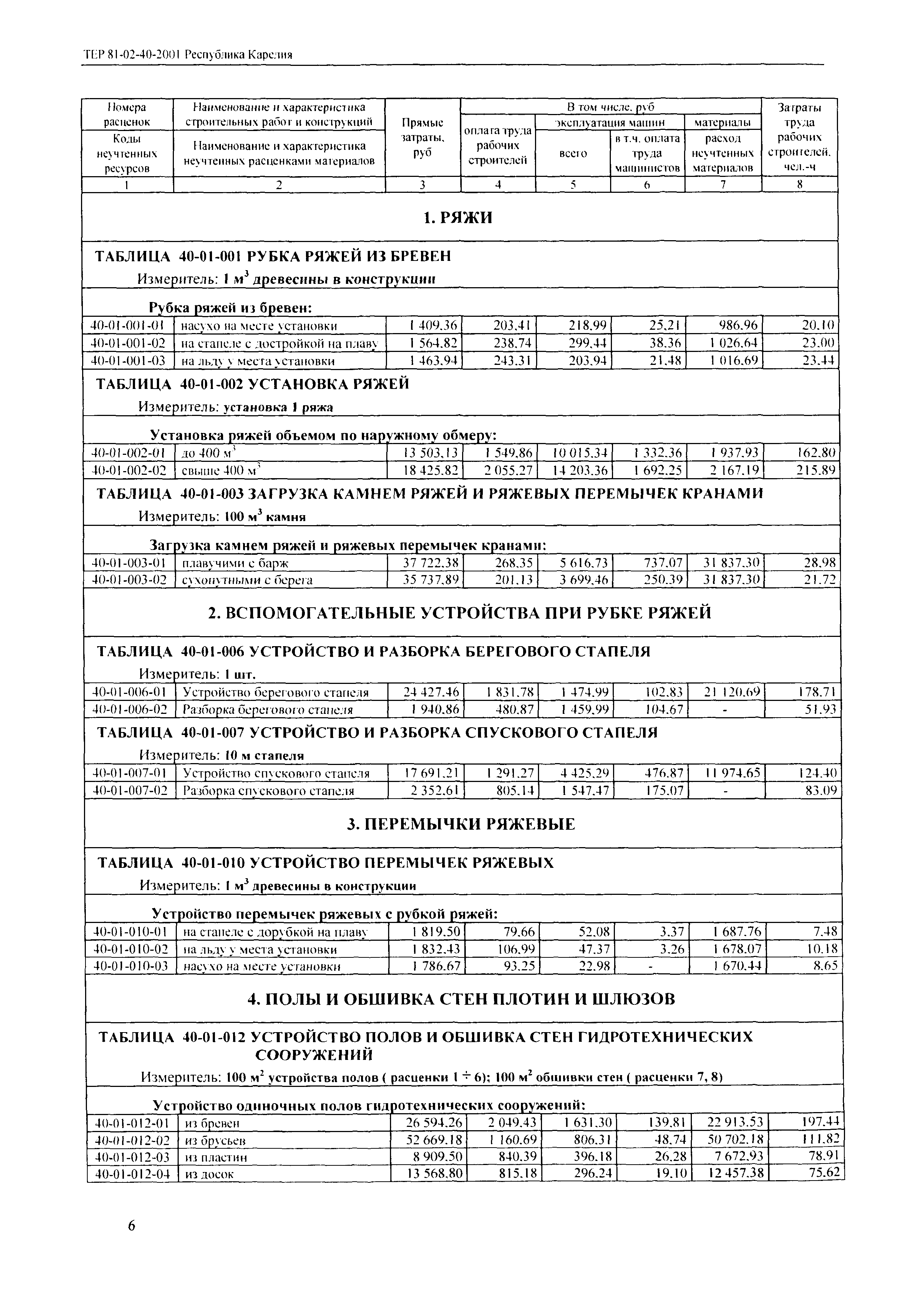 ТЕР Республика Карелия 2001-40