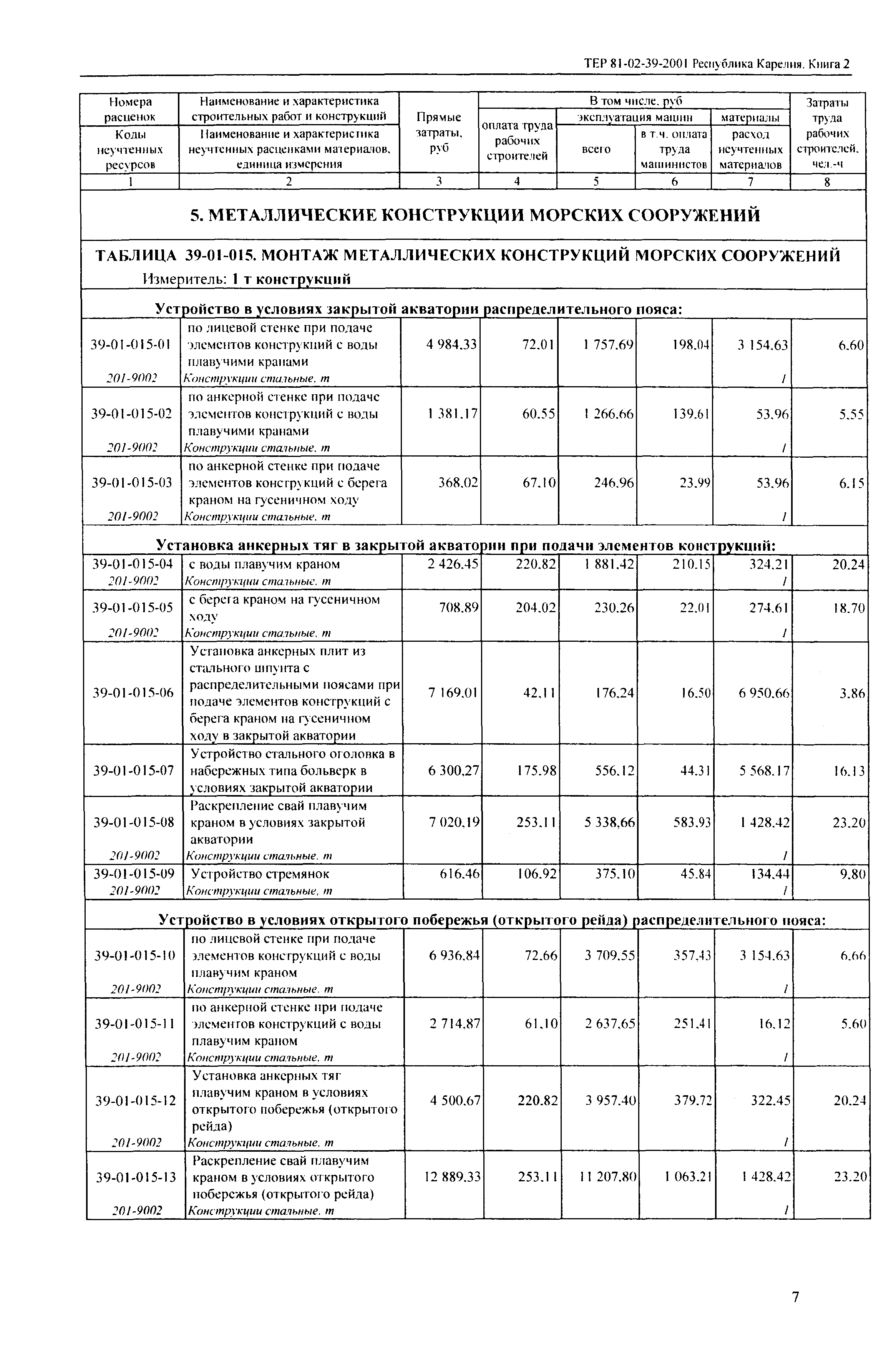 ТЕР Республика Карелия 2001-39