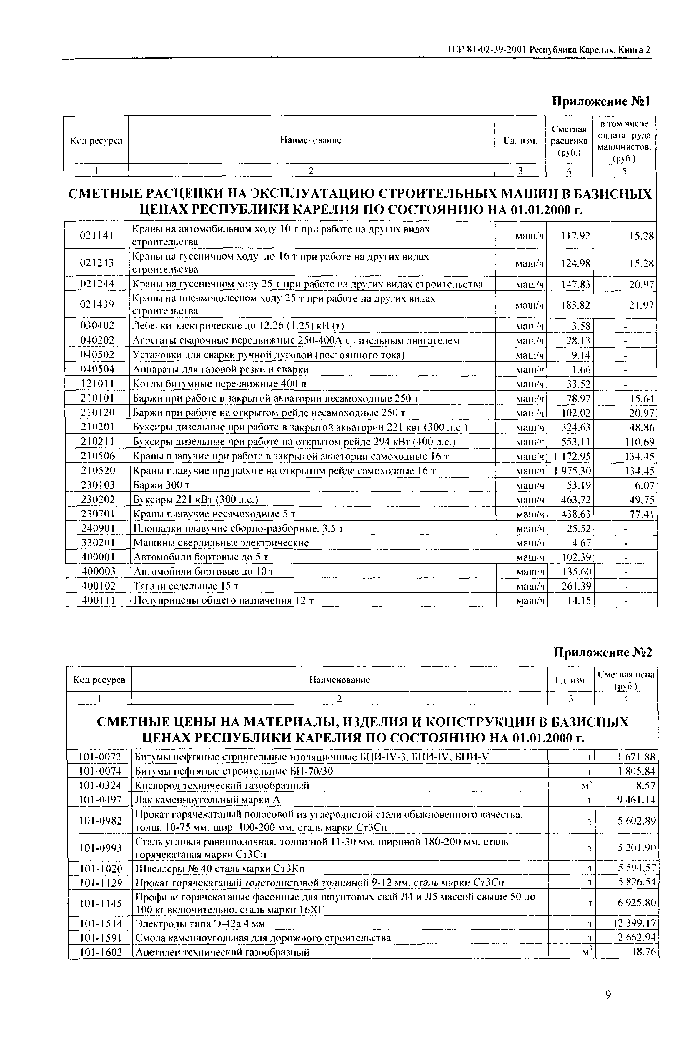 ТЕР Республика Карелия 2001-39