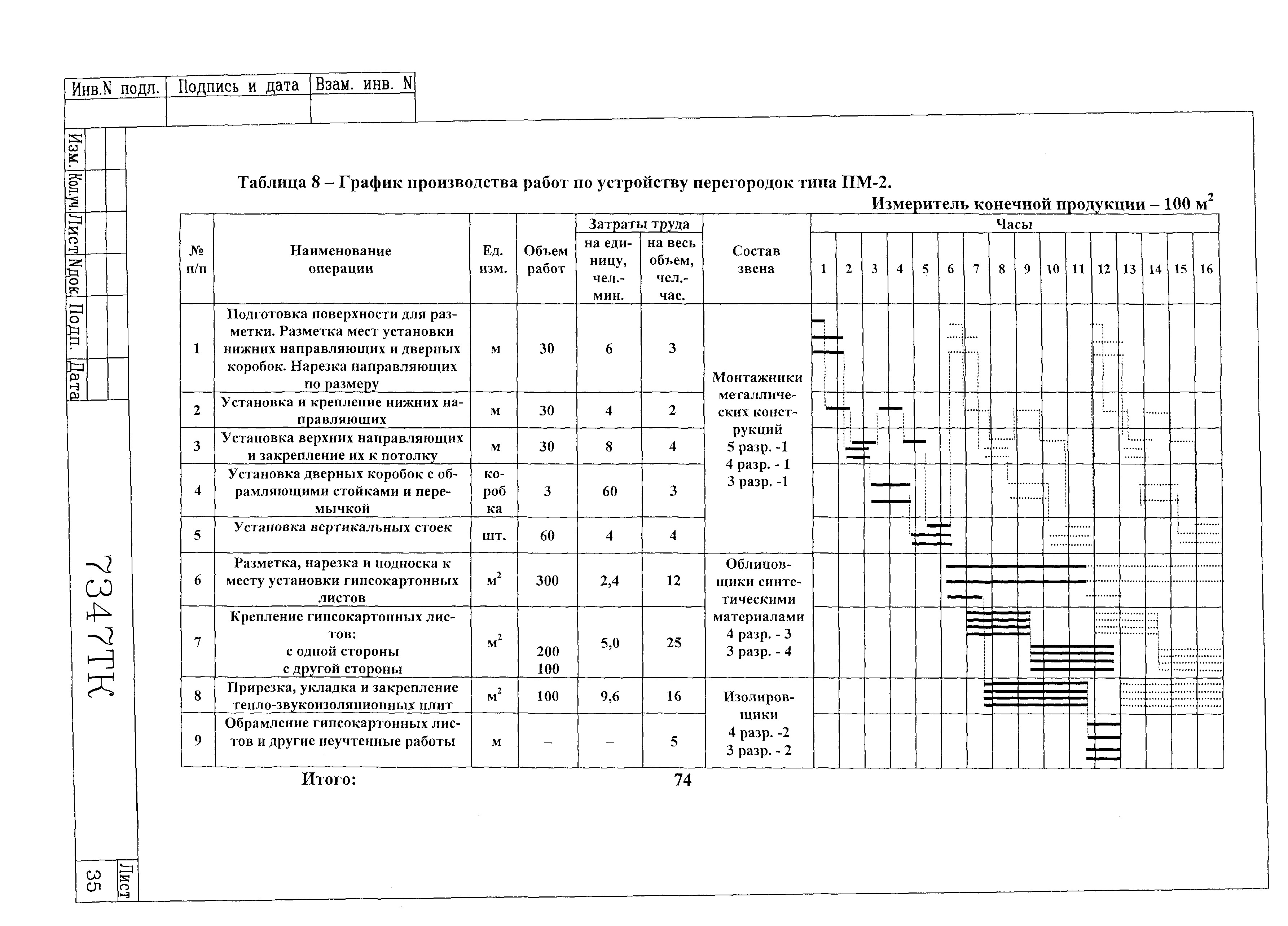 Технологическая карта 7347 ТК