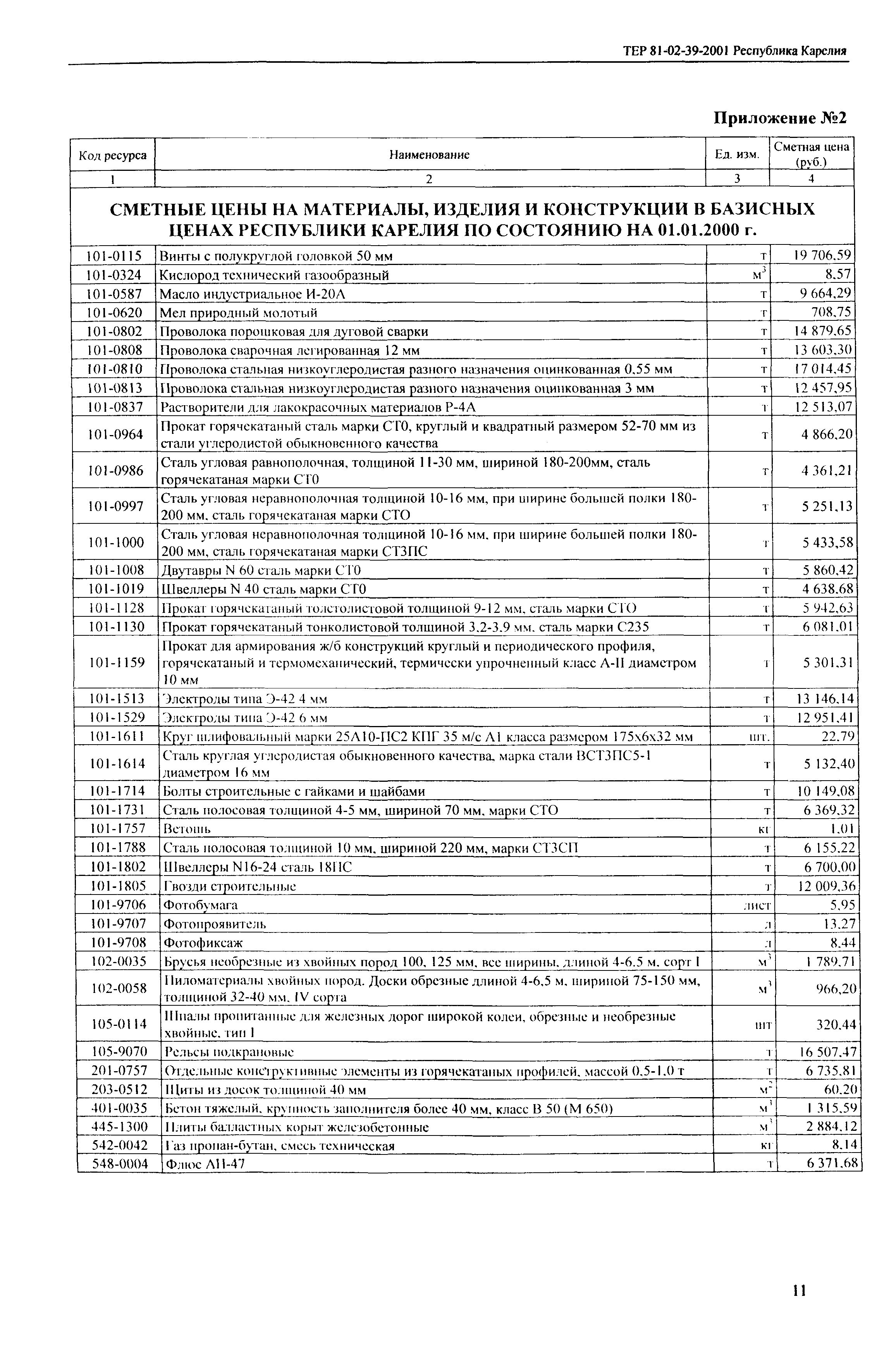 ТЕР Республика Карелия 2001-39