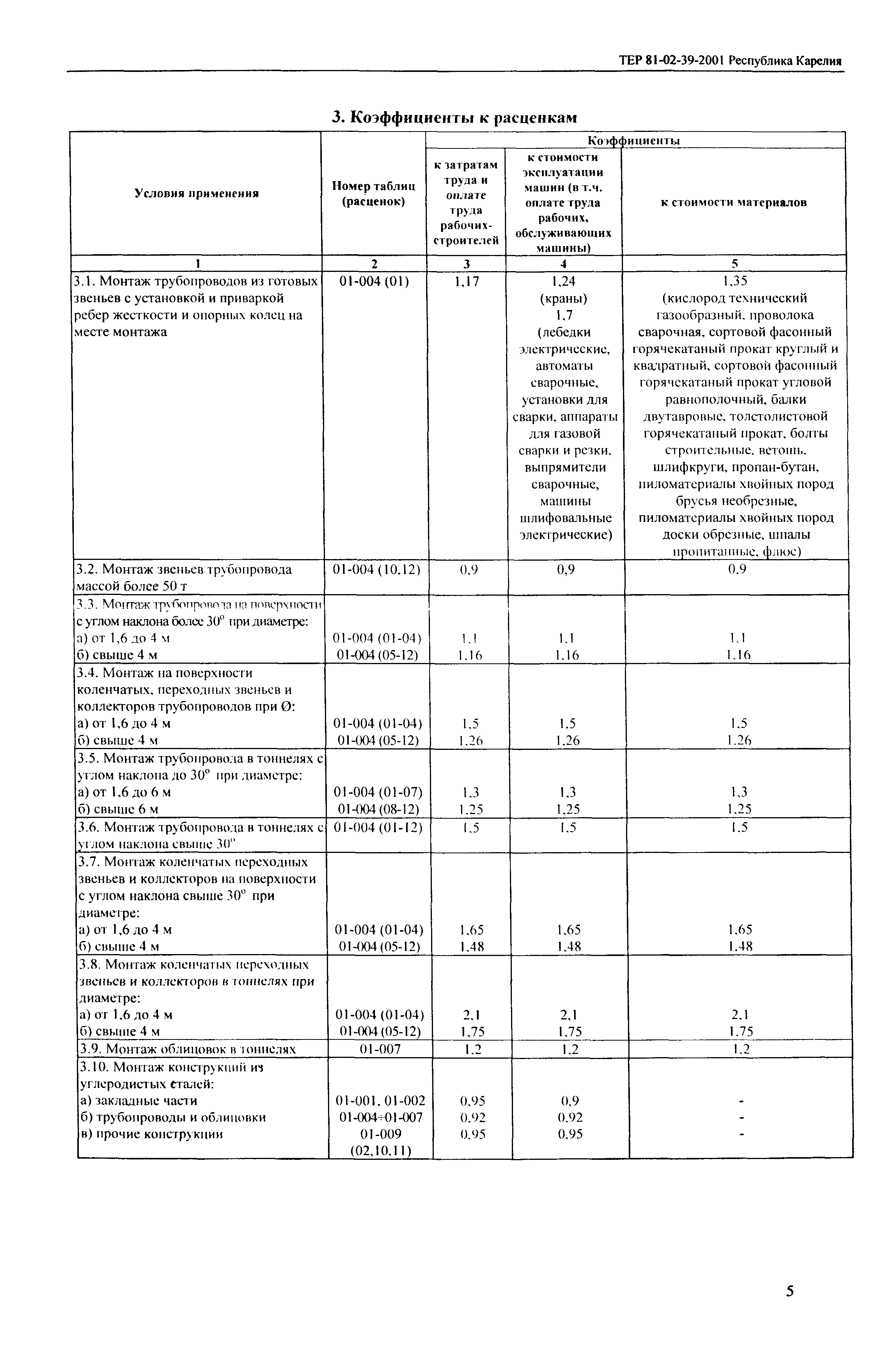 ТЕР Республика Карелия 2001-39