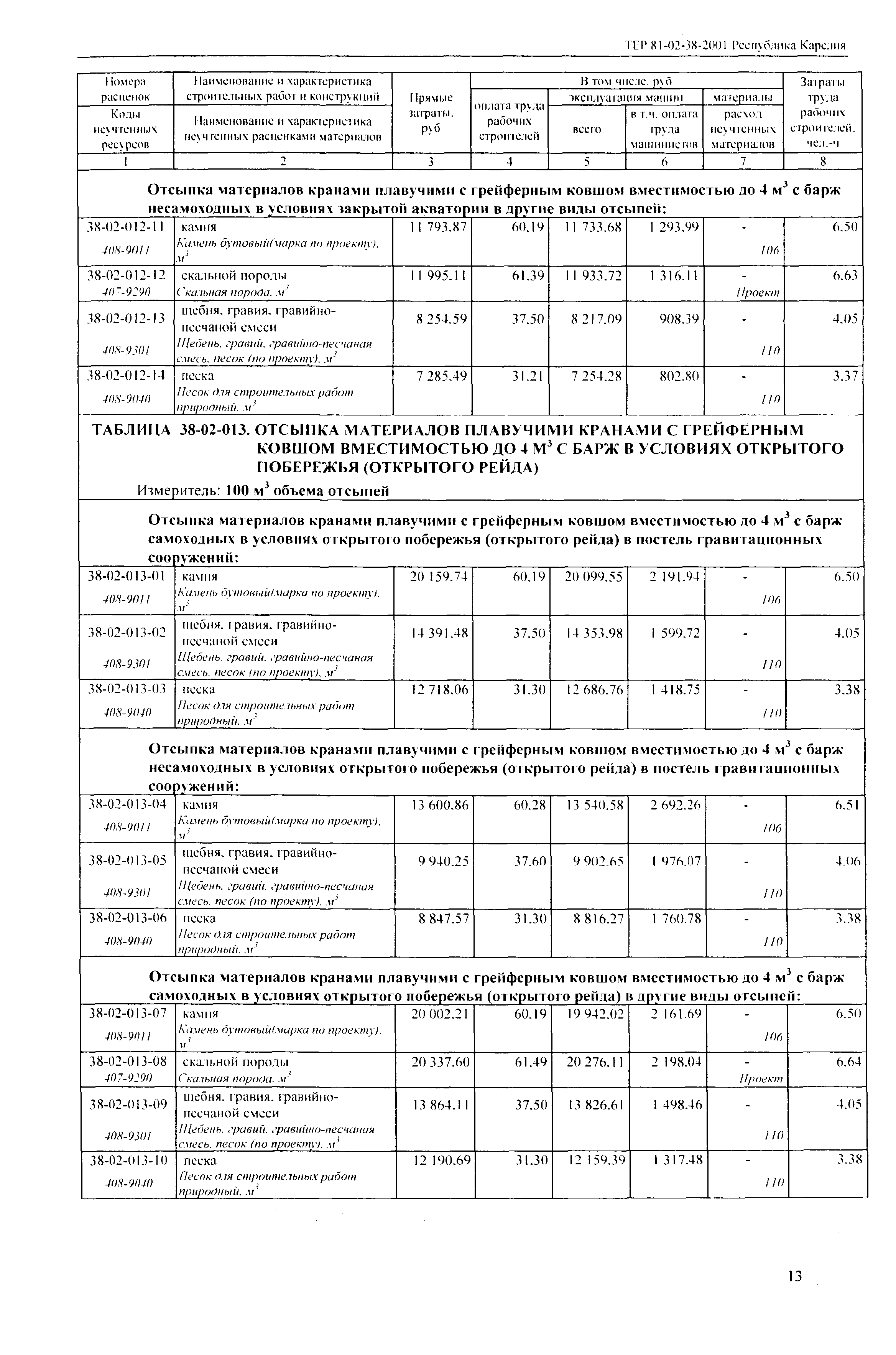 ТЕР Республика Карелия 2001-38