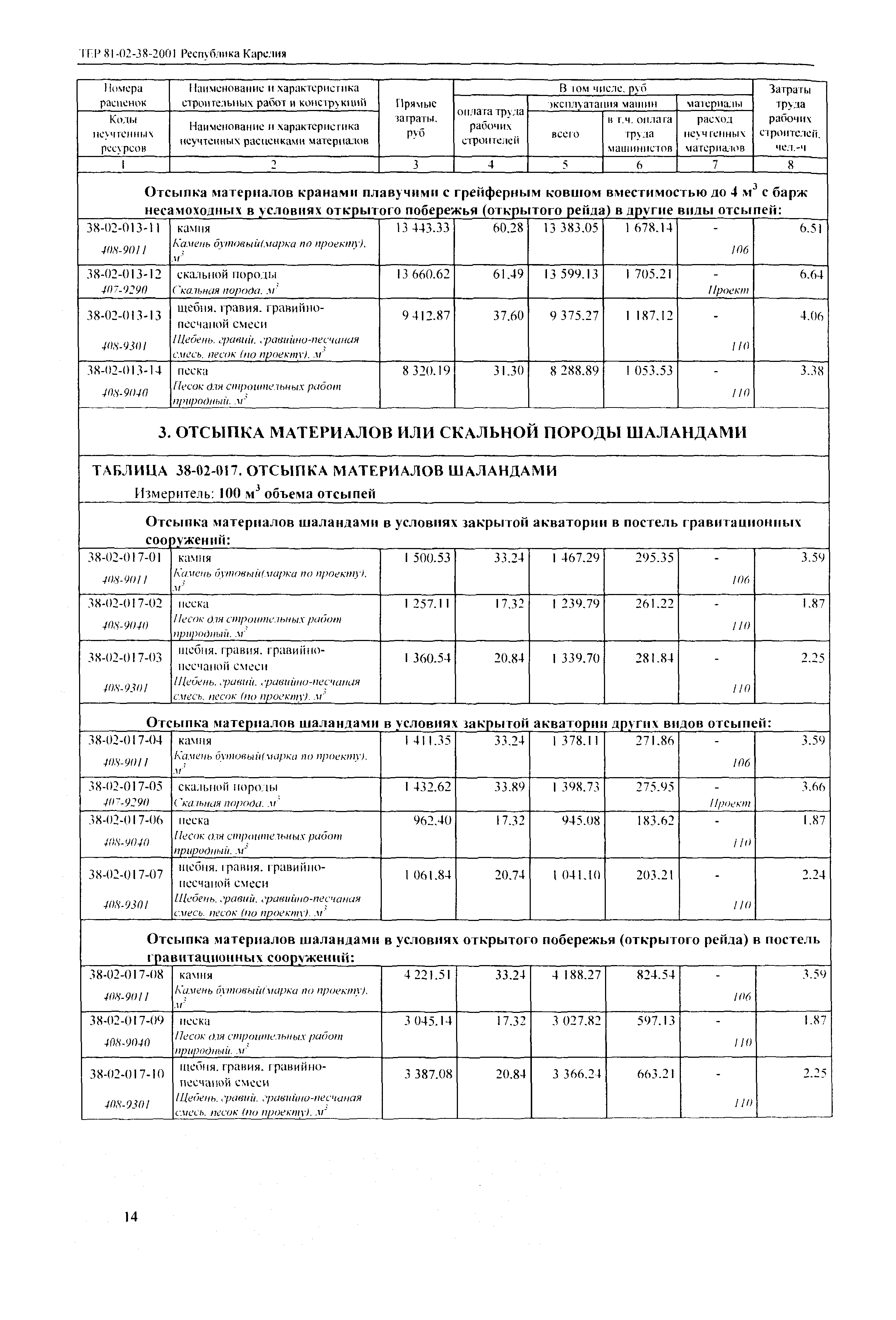 ТЕР Республика Карелия 2001-38