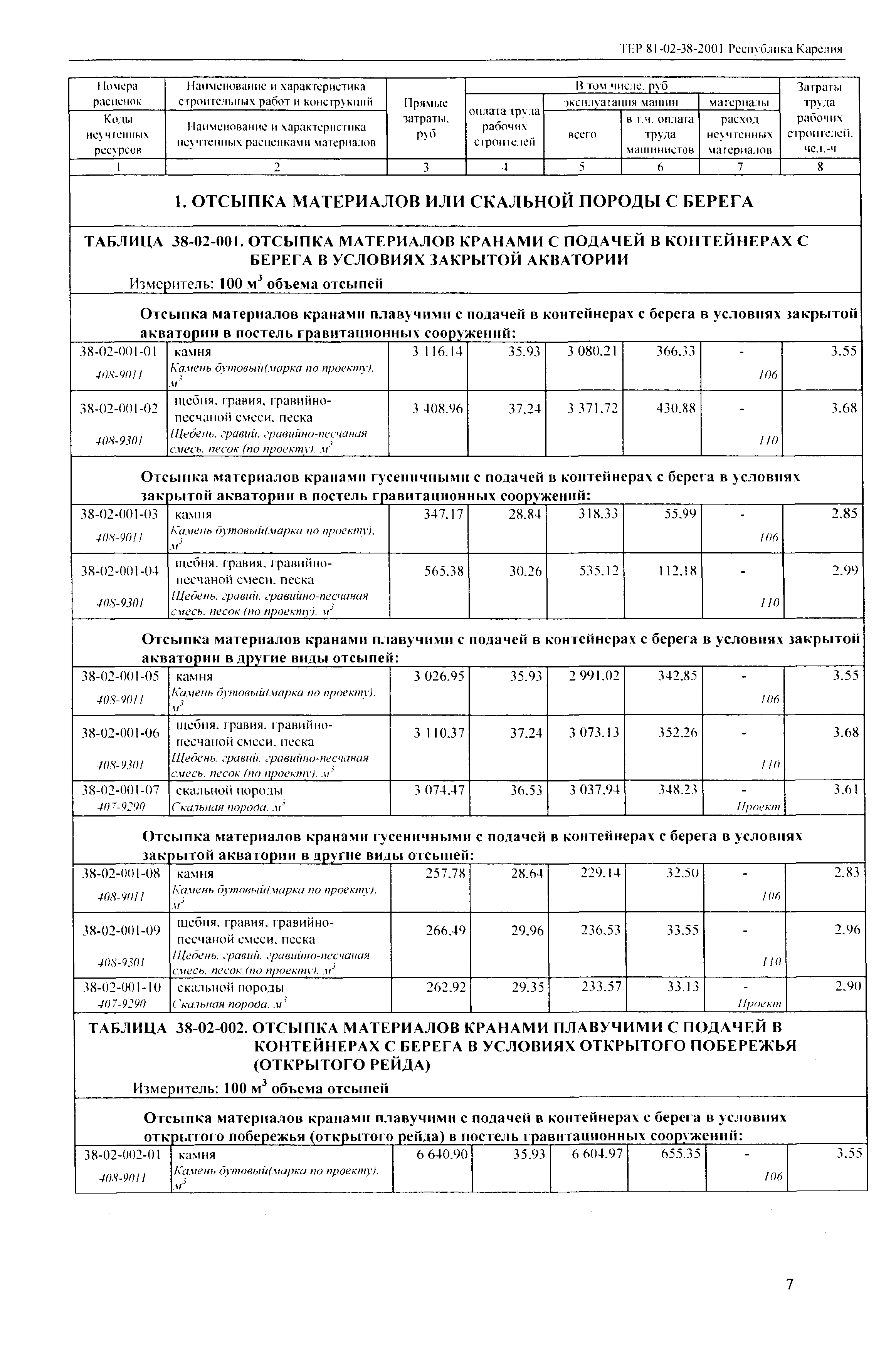 ТЕР Республика Карелия 2001-38