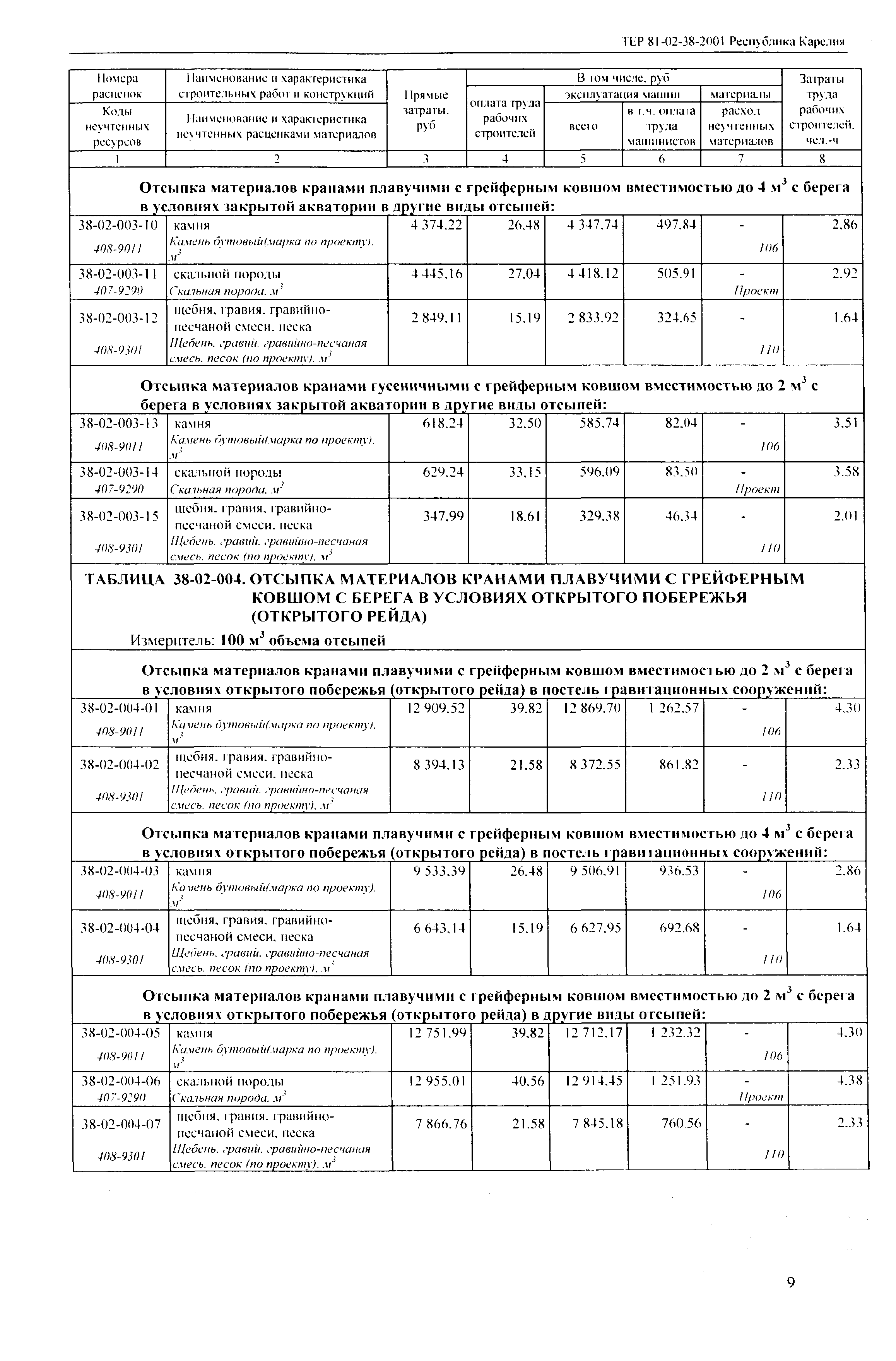 ТЕР Республика Карелия 2001-38