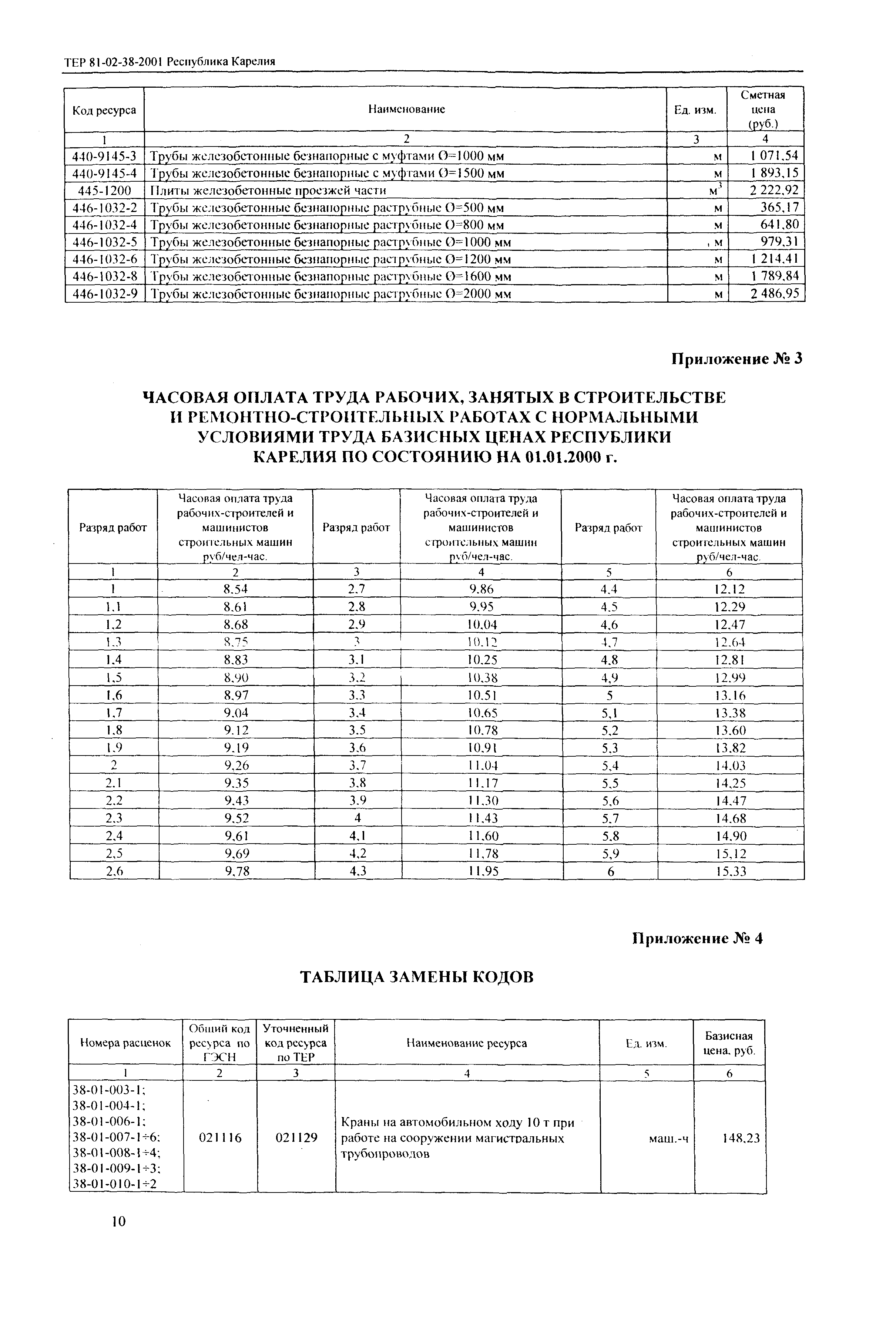 ТЕР Республика Карелия 2001-38