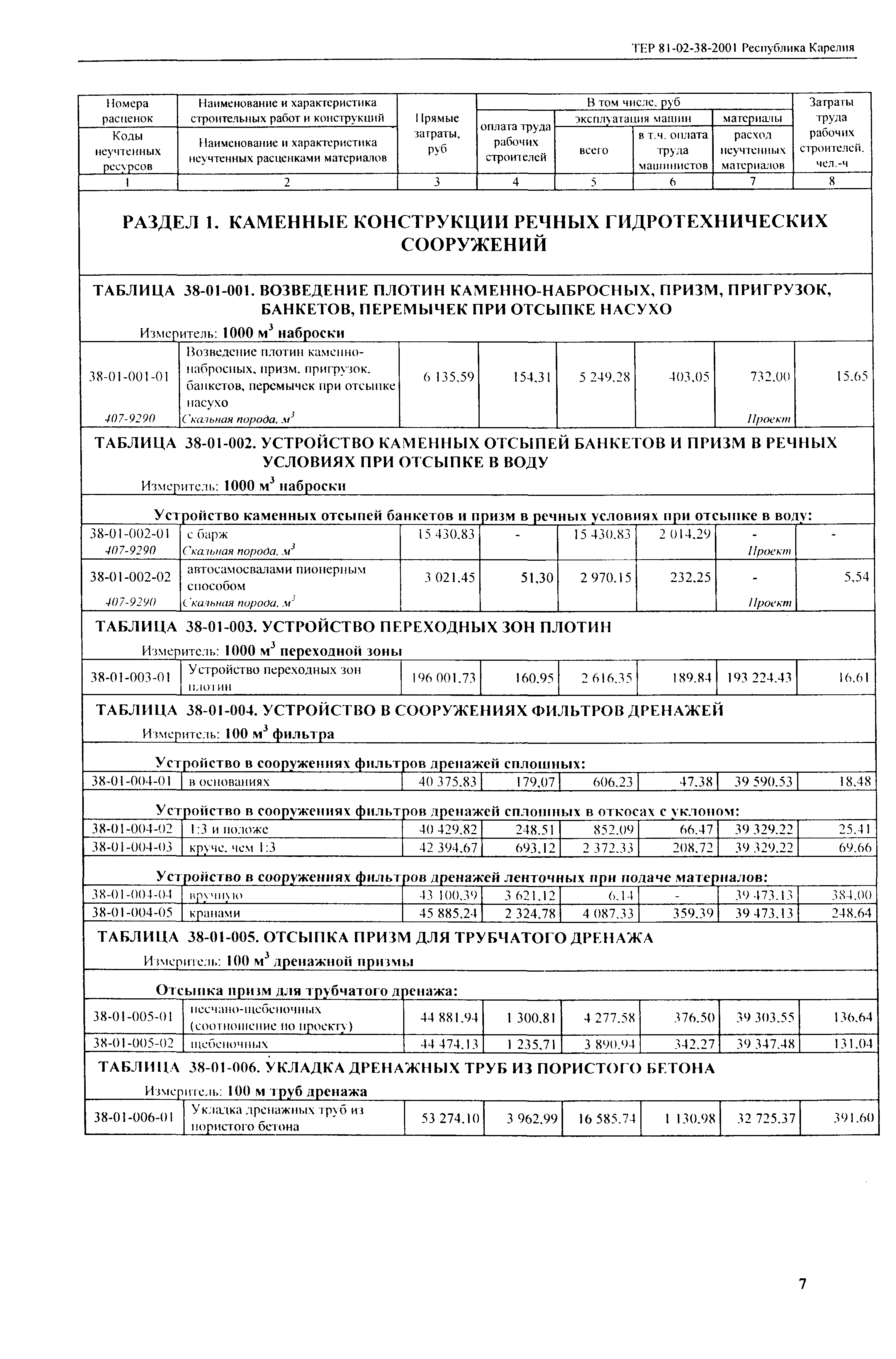 ТЕР Республика Карелия 2001-38