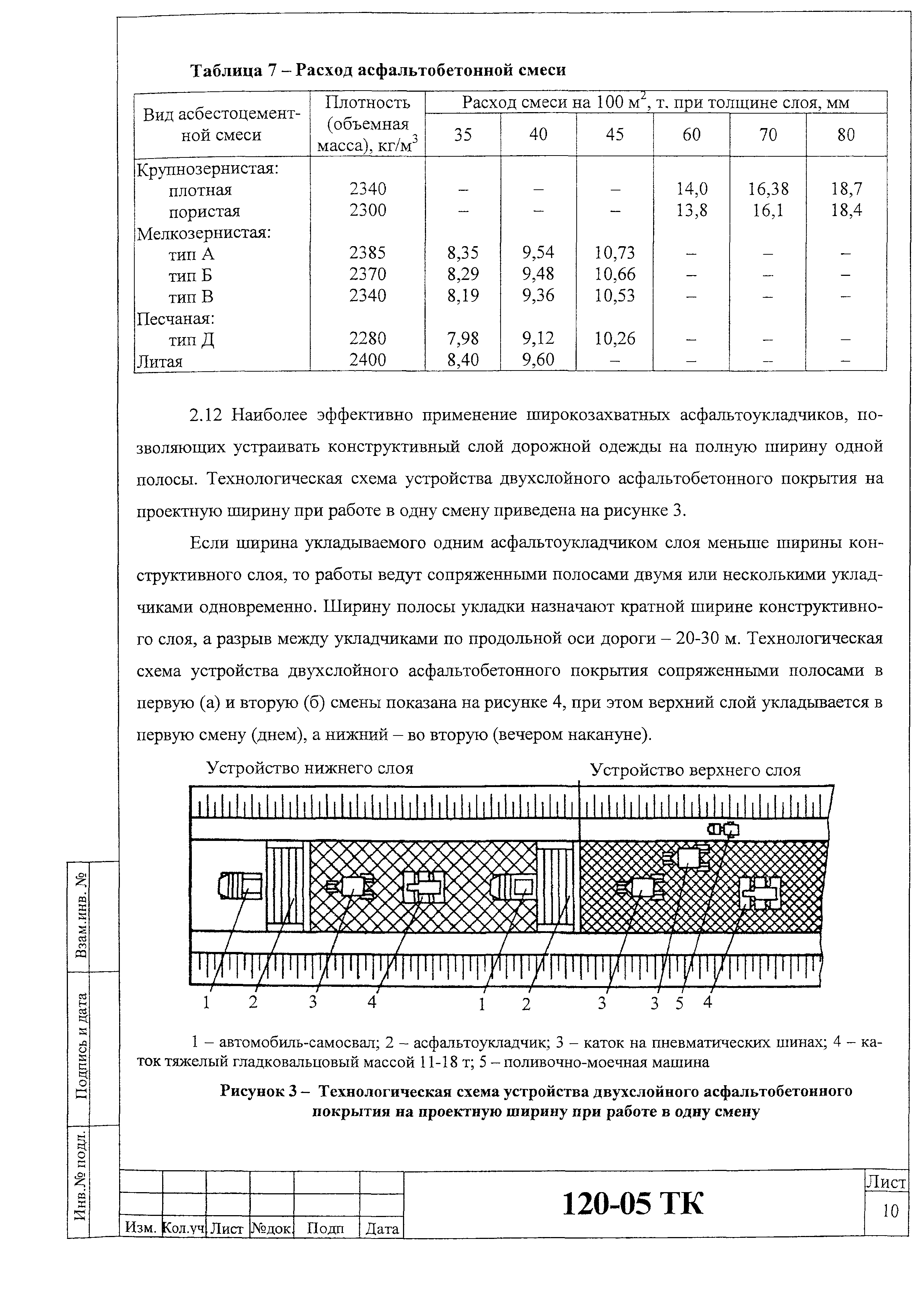 Технологическая карта 120-05 ТК