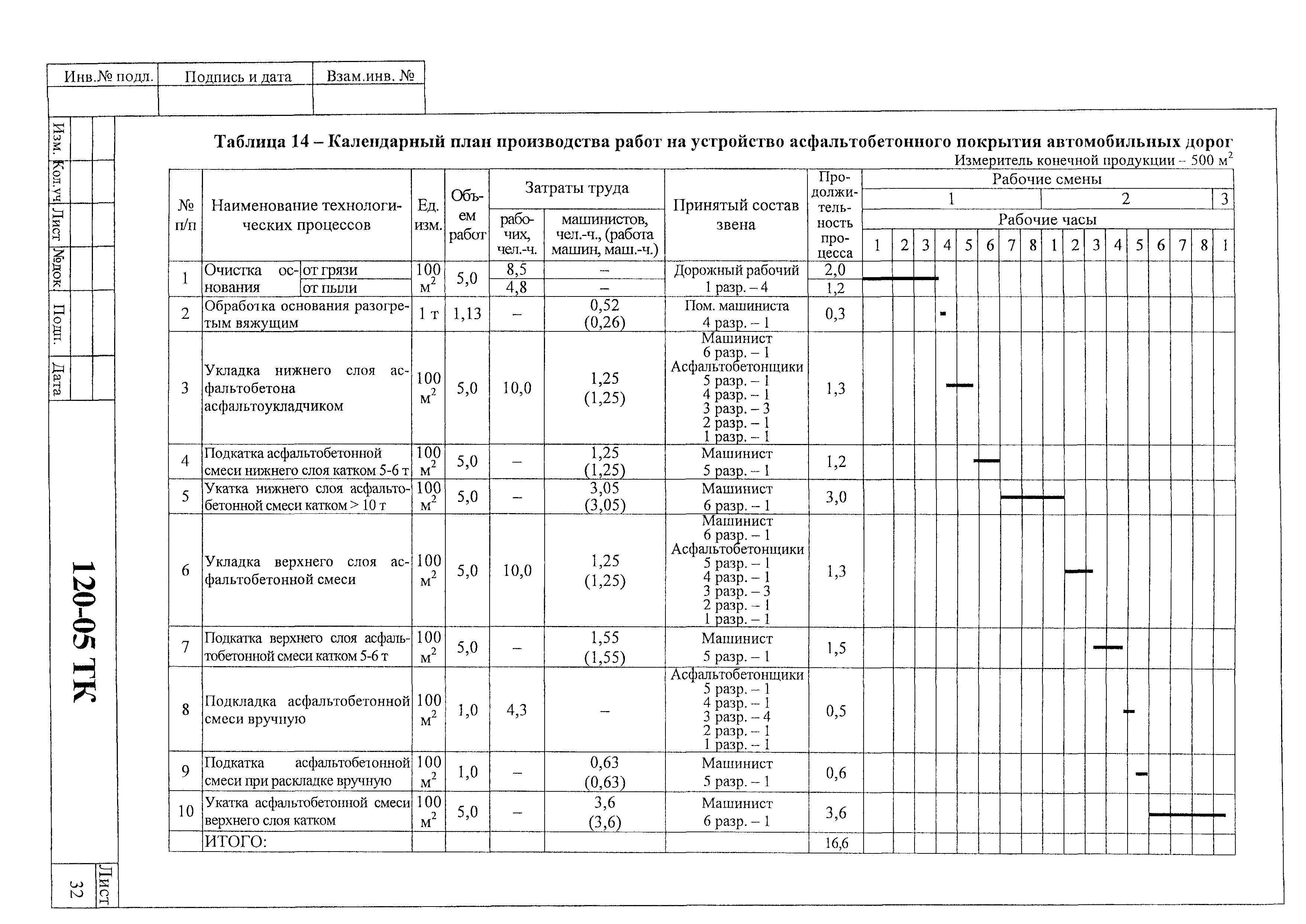 Технологическая карта 120-05 ТК