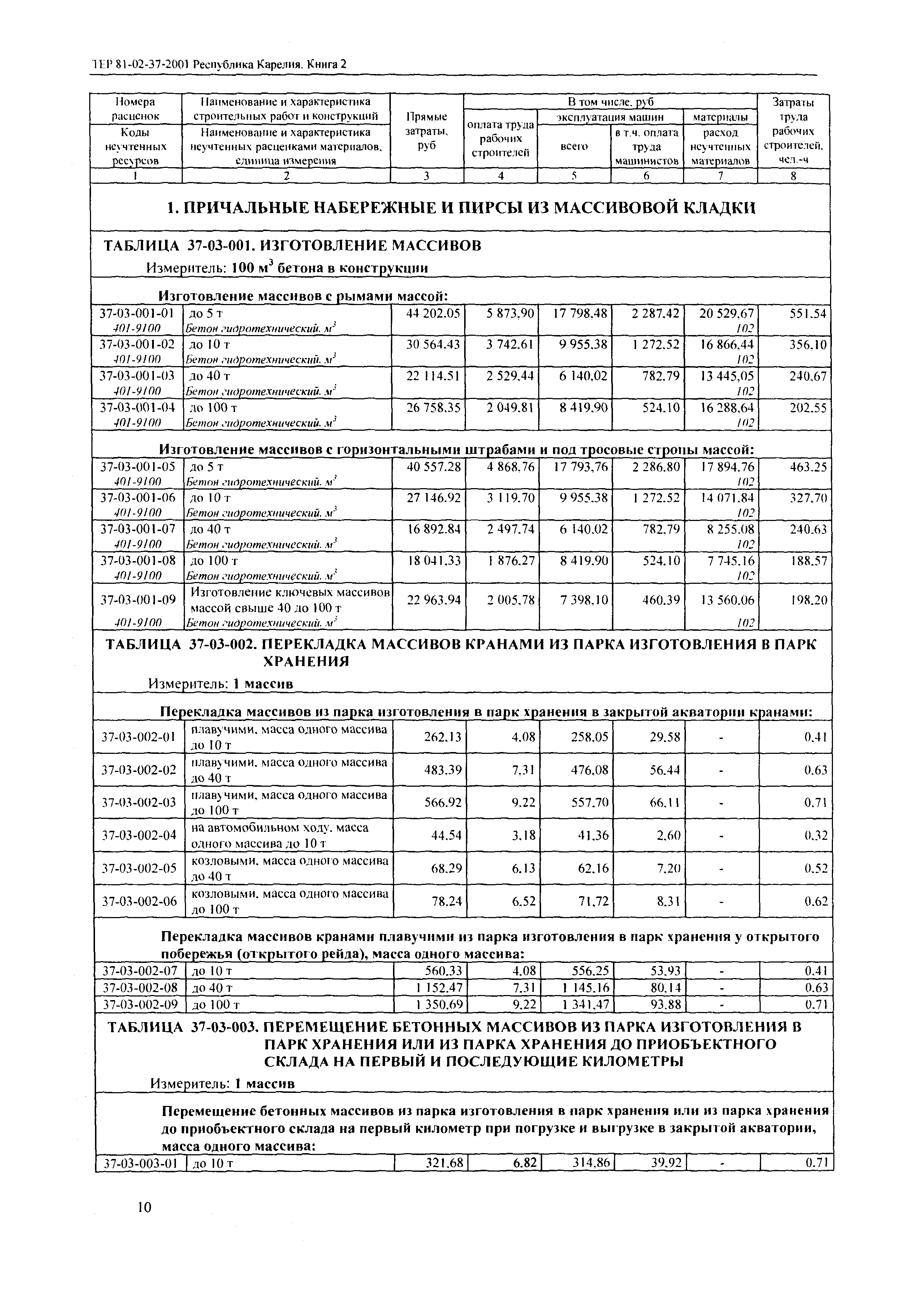 ТЕР Республика Карелия 2001-37