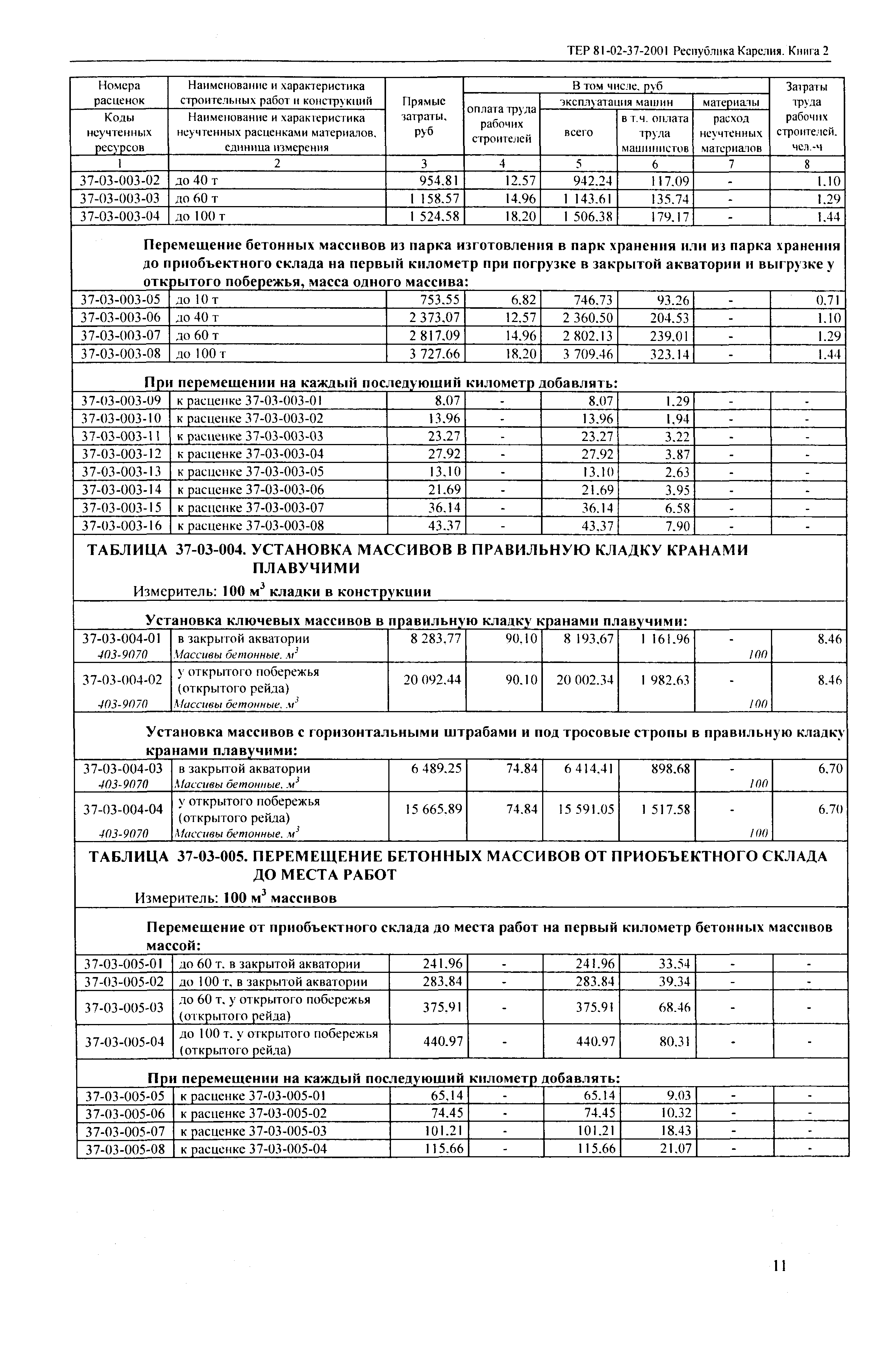 ТЕР Республика Карелия 2001-37