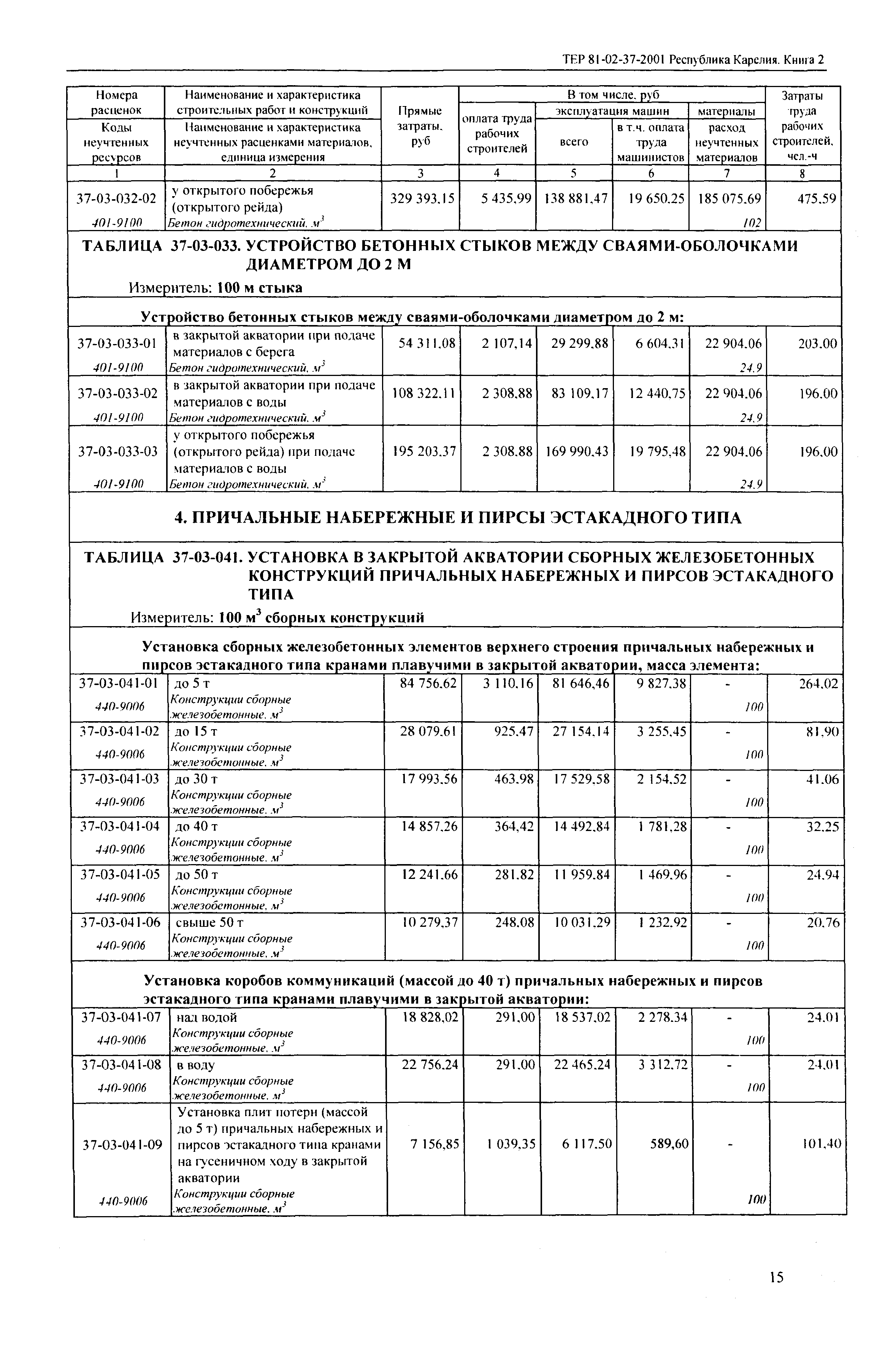 ТЕР Республика Карелия 2001-37