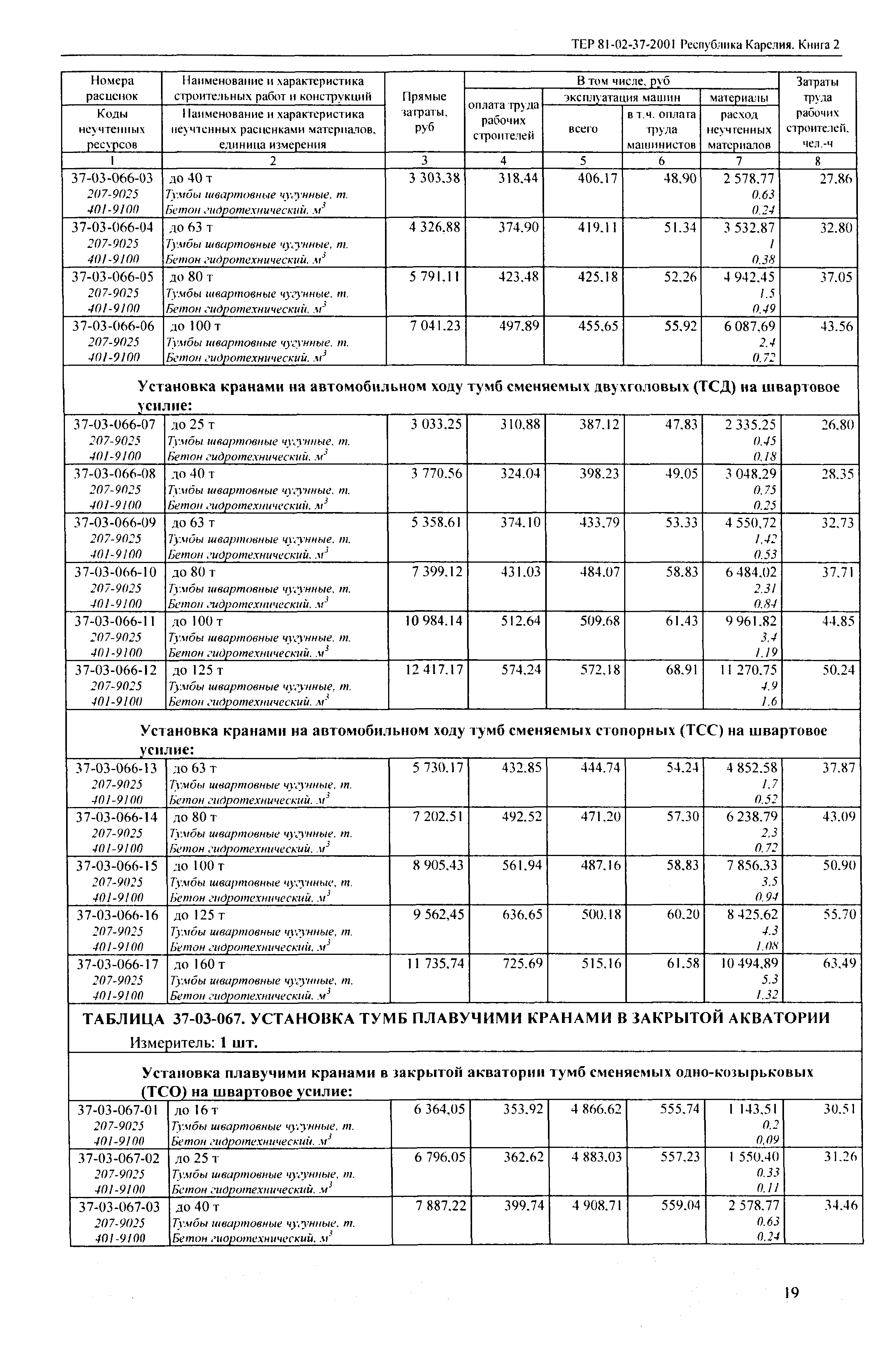 ТЕР Республика Карелия 2001-37