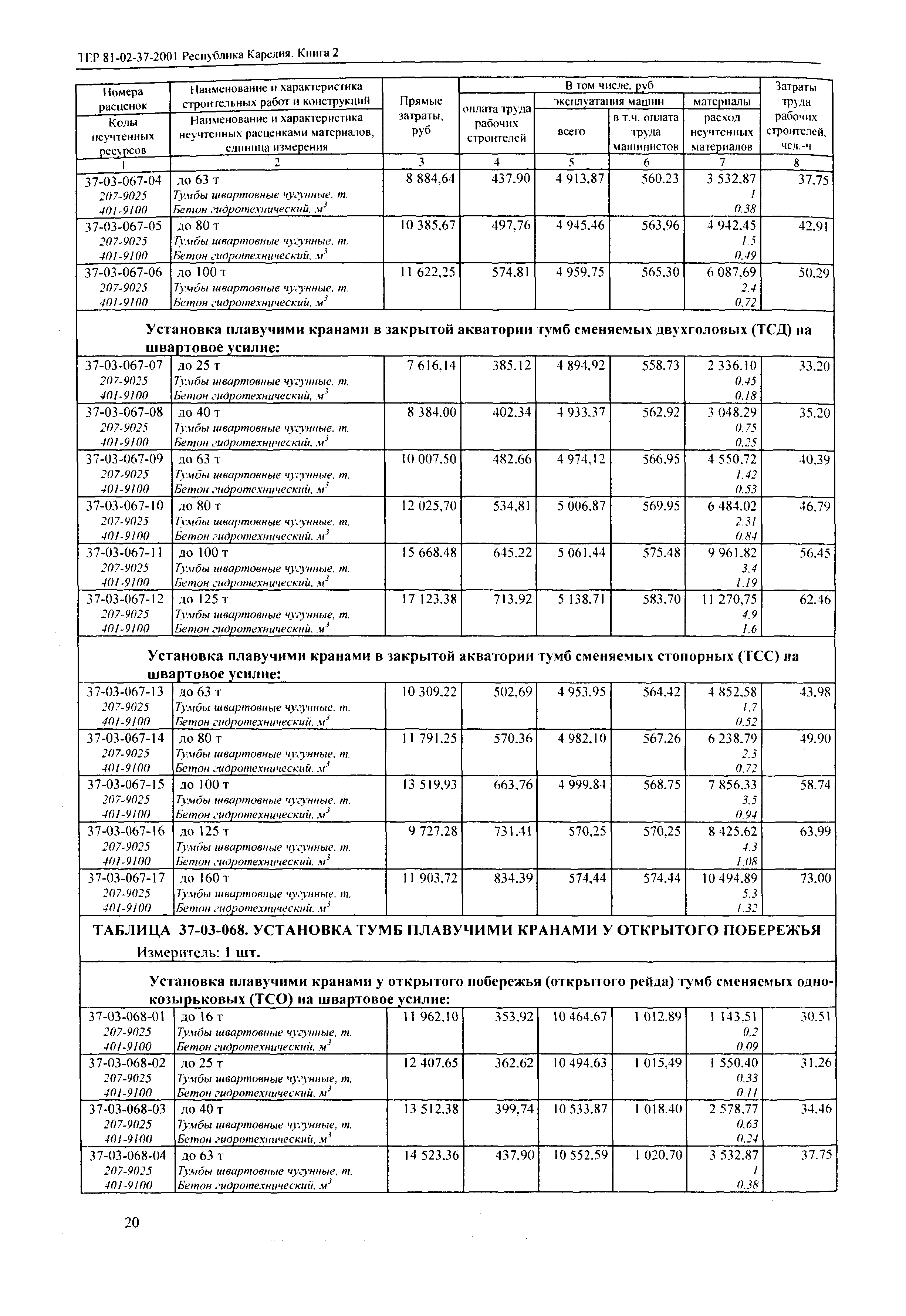 ТЕР Республика Карелия 2001-37