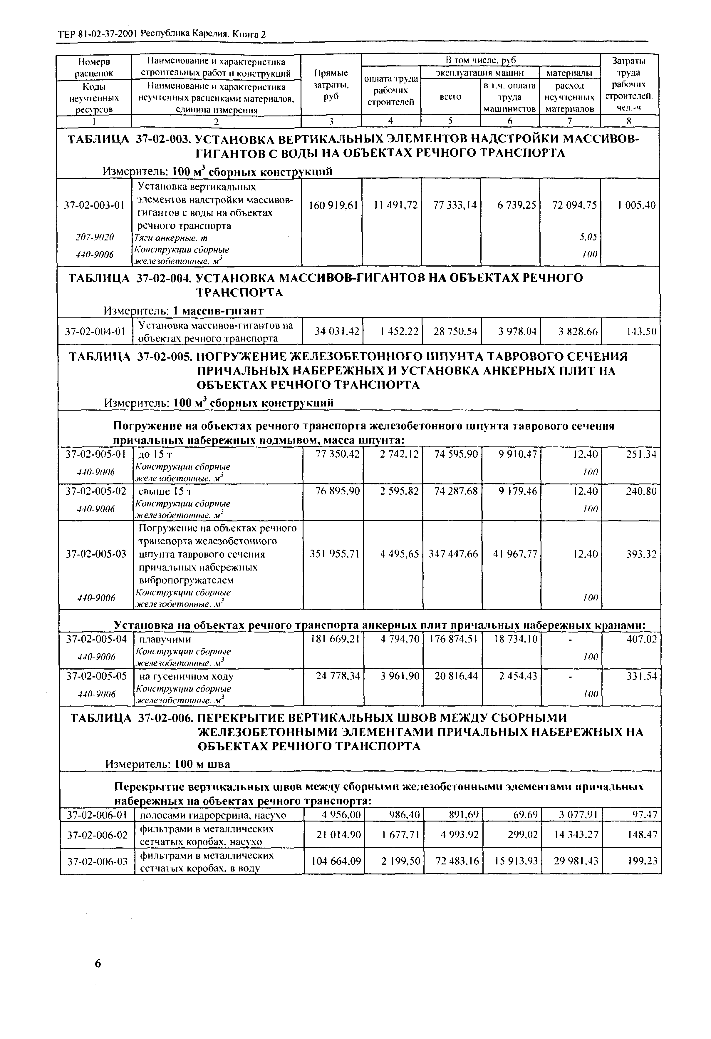 ТЕР Республика Карелия 2001-37