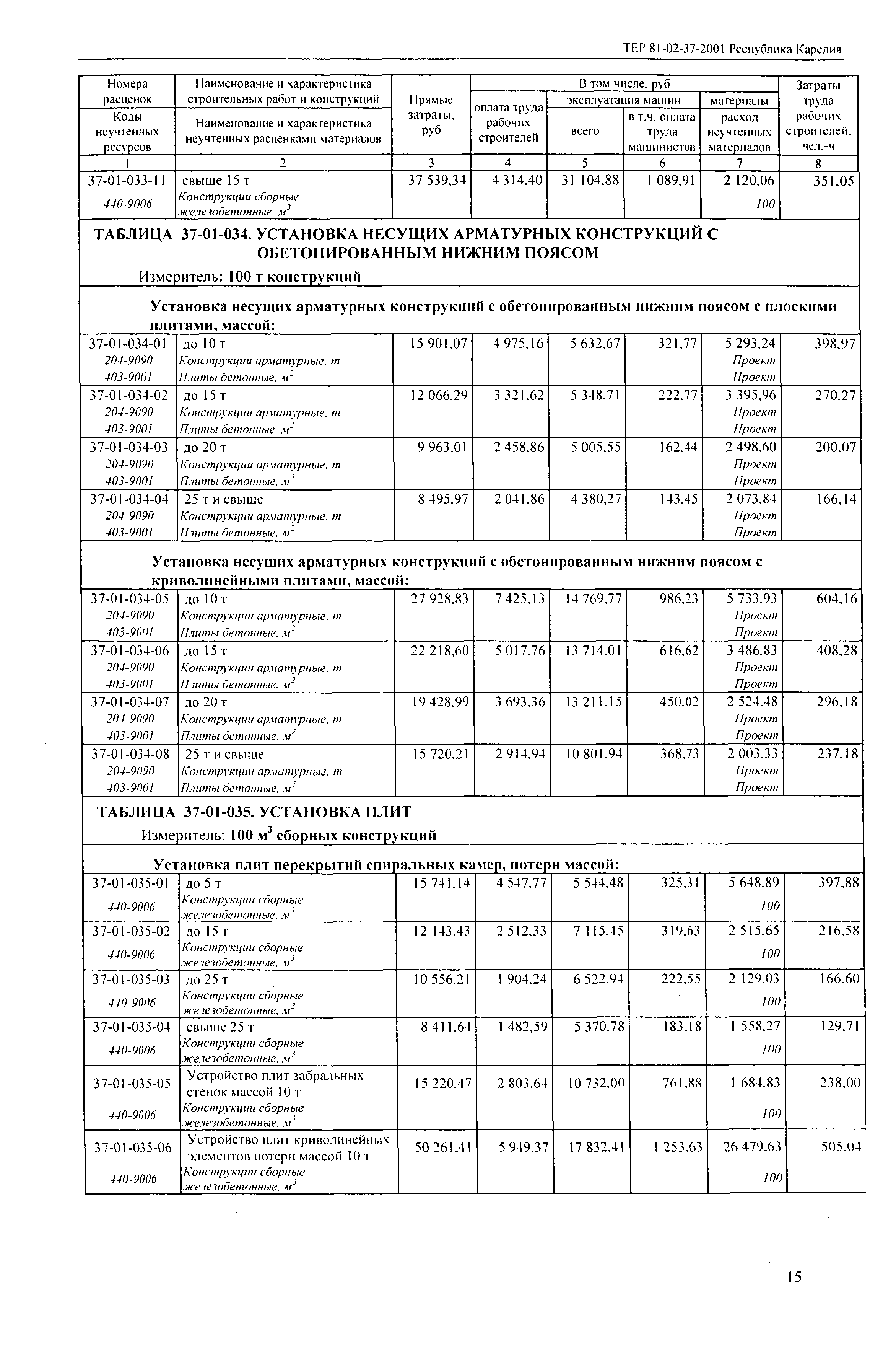 ТЕР Республика Карелия 2001-37