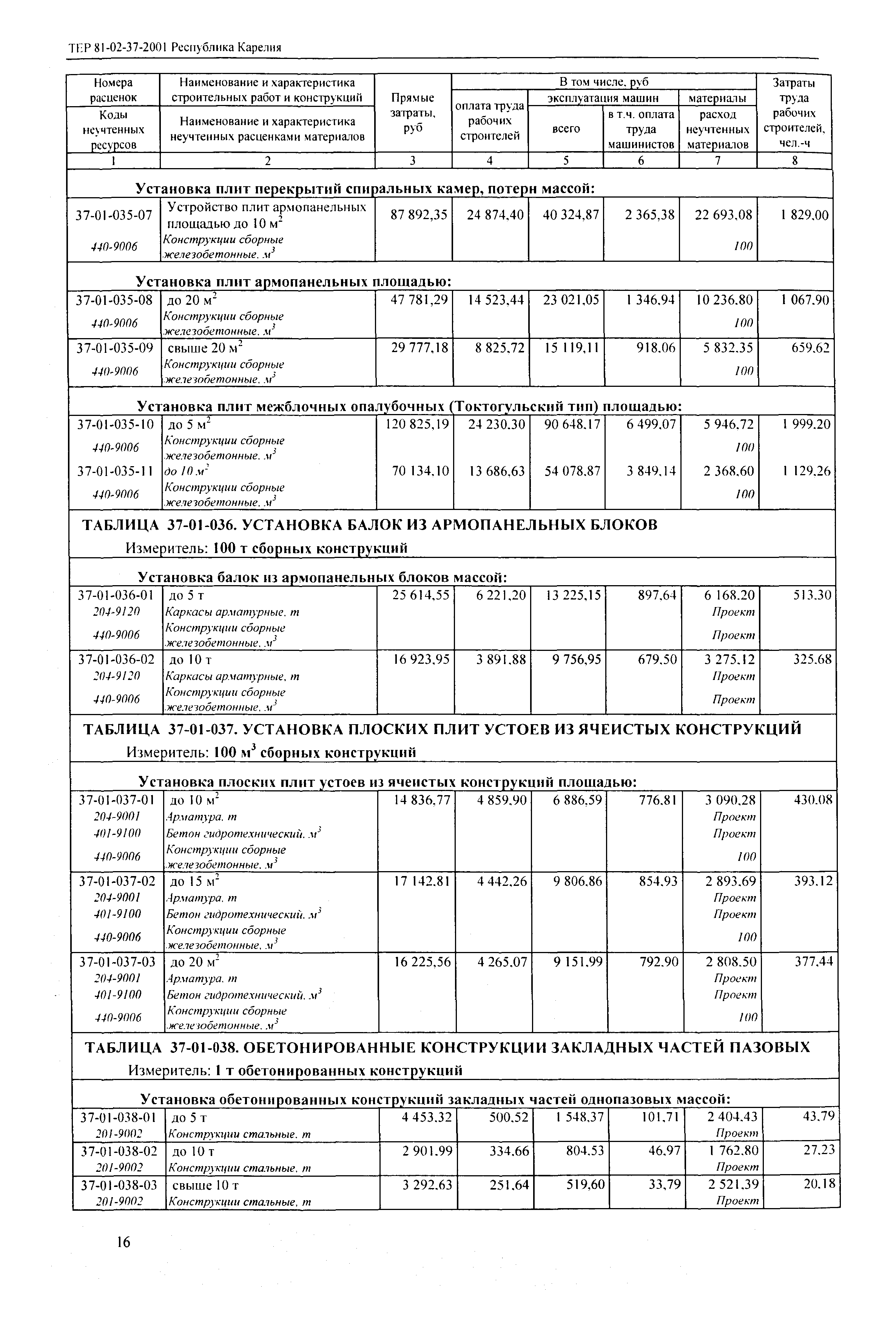 ТЕР Республика Карелия 2001-37