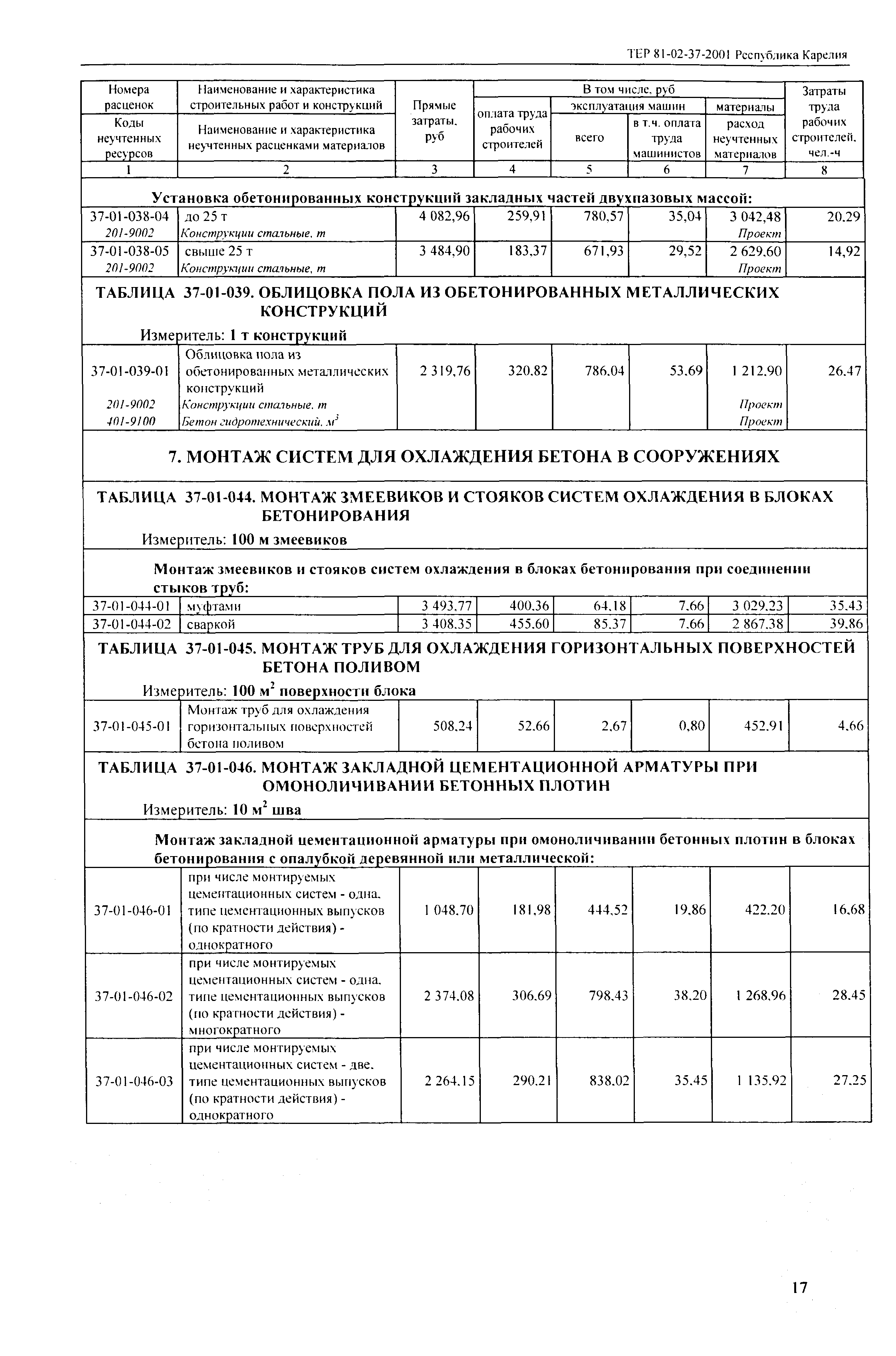 ТЕР Республика Карелия 2001-37