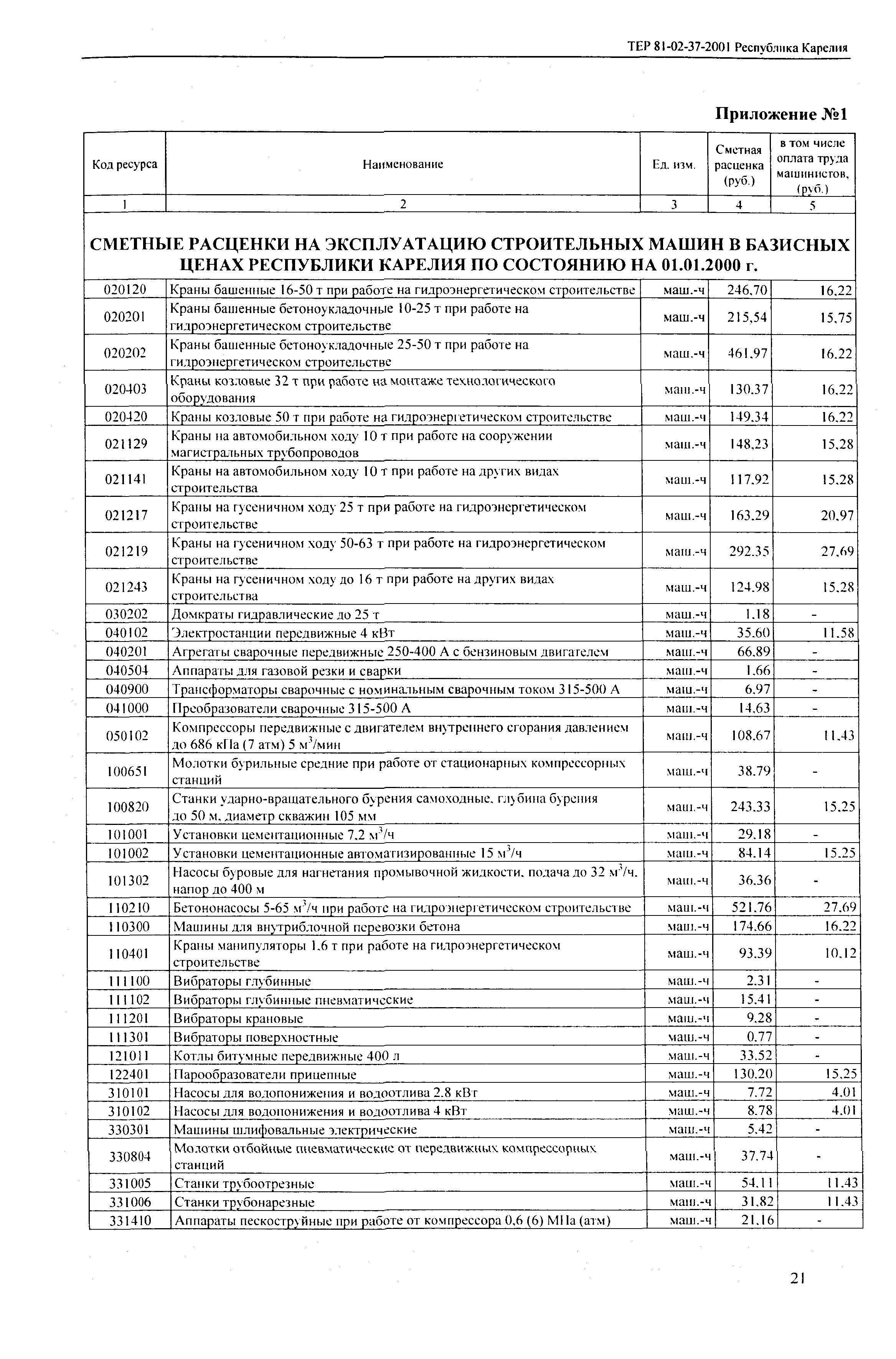 ТЕР Республика Карелия 2001-37