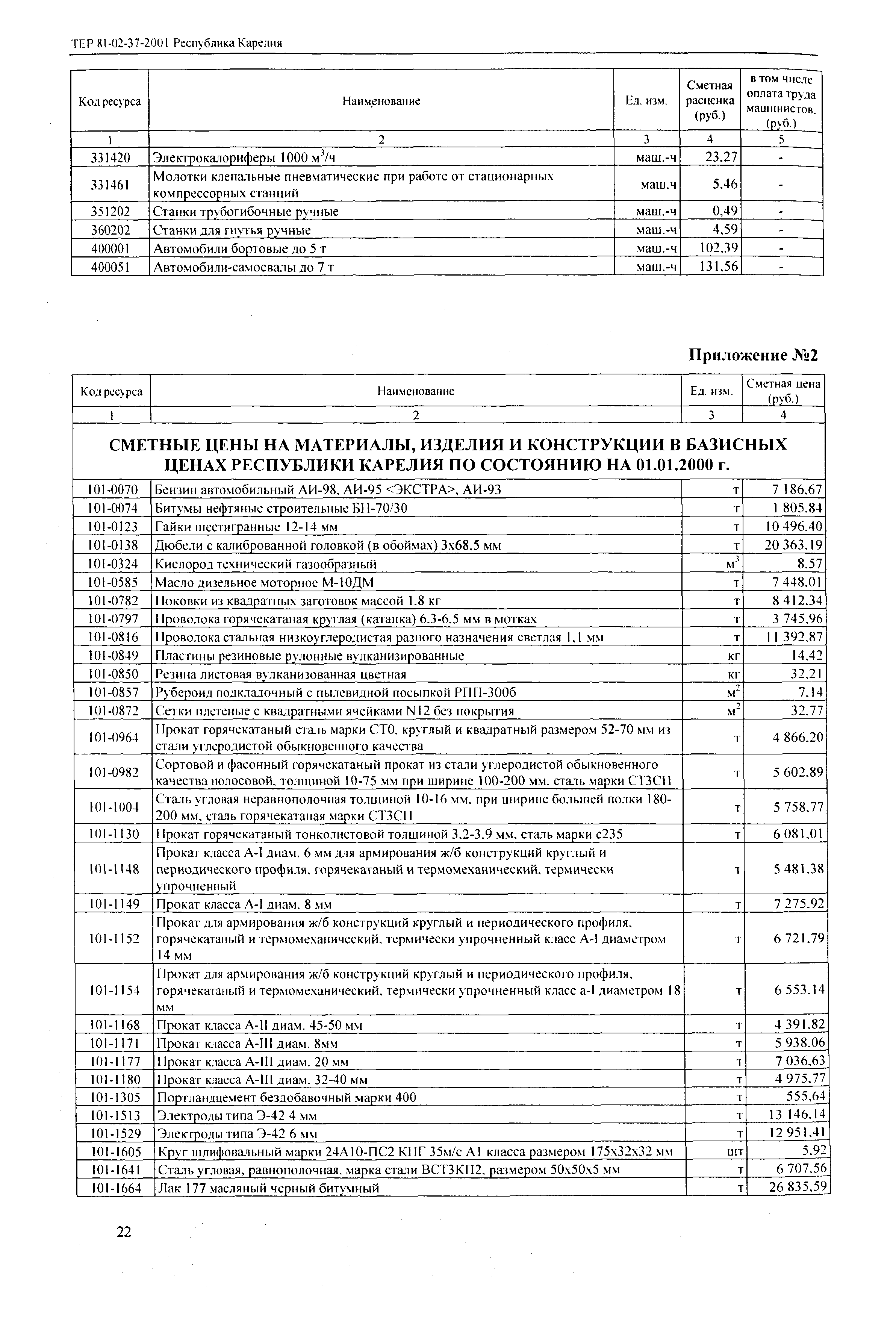 ТЕР Республика Карелия 2001-37