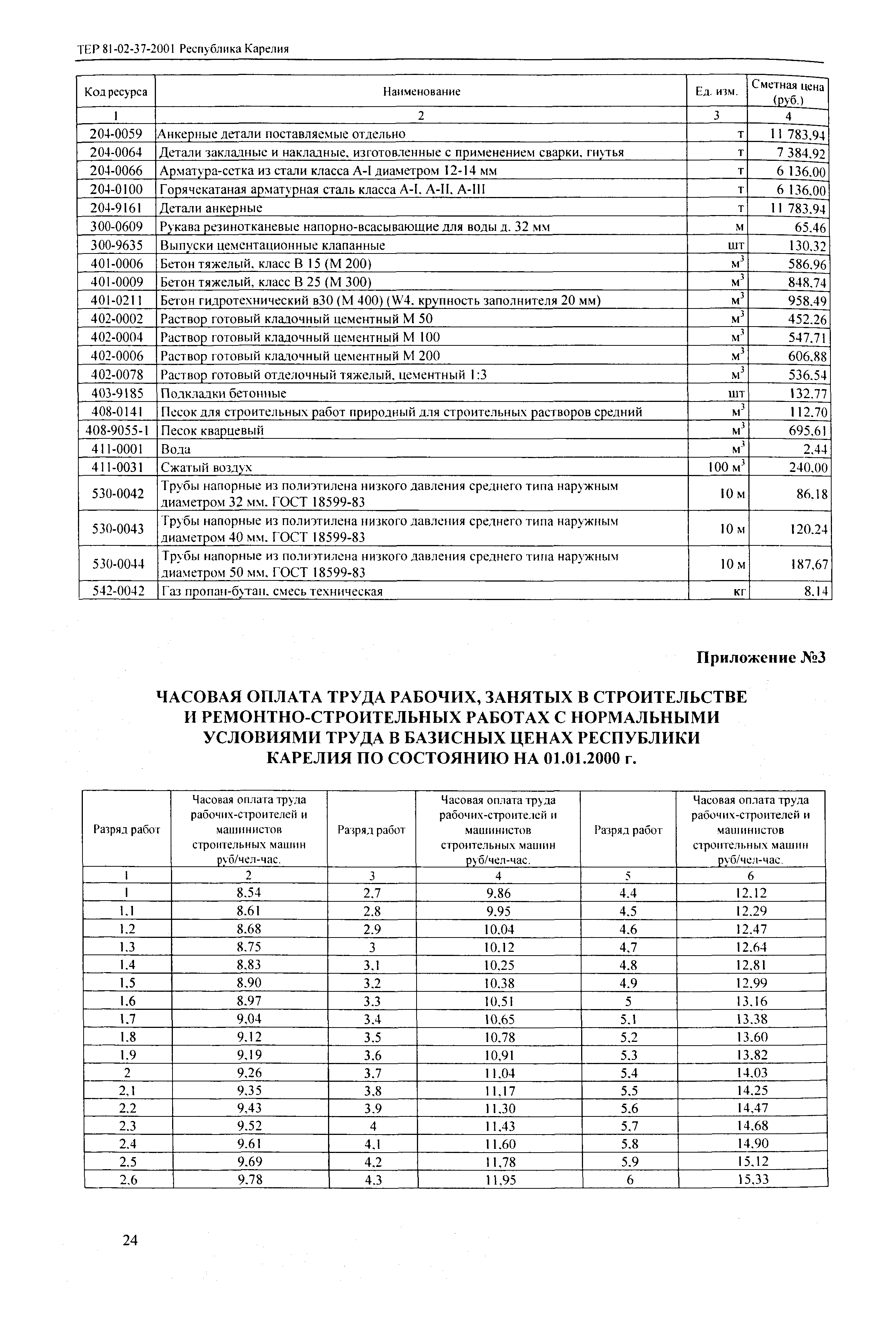 ТЕР Республика Карелия 2001-37