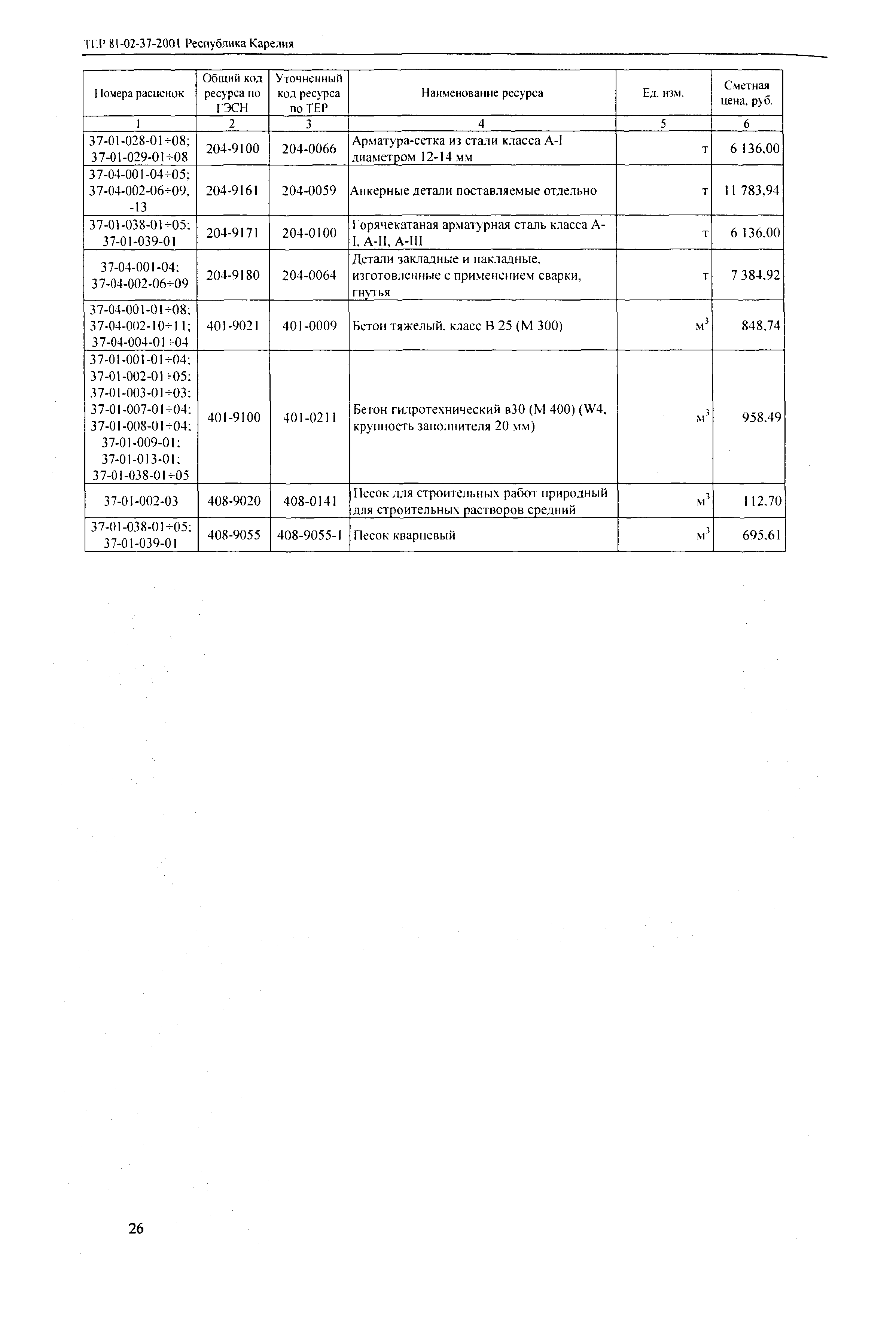 ТЕР Республика Карелия 2001-37