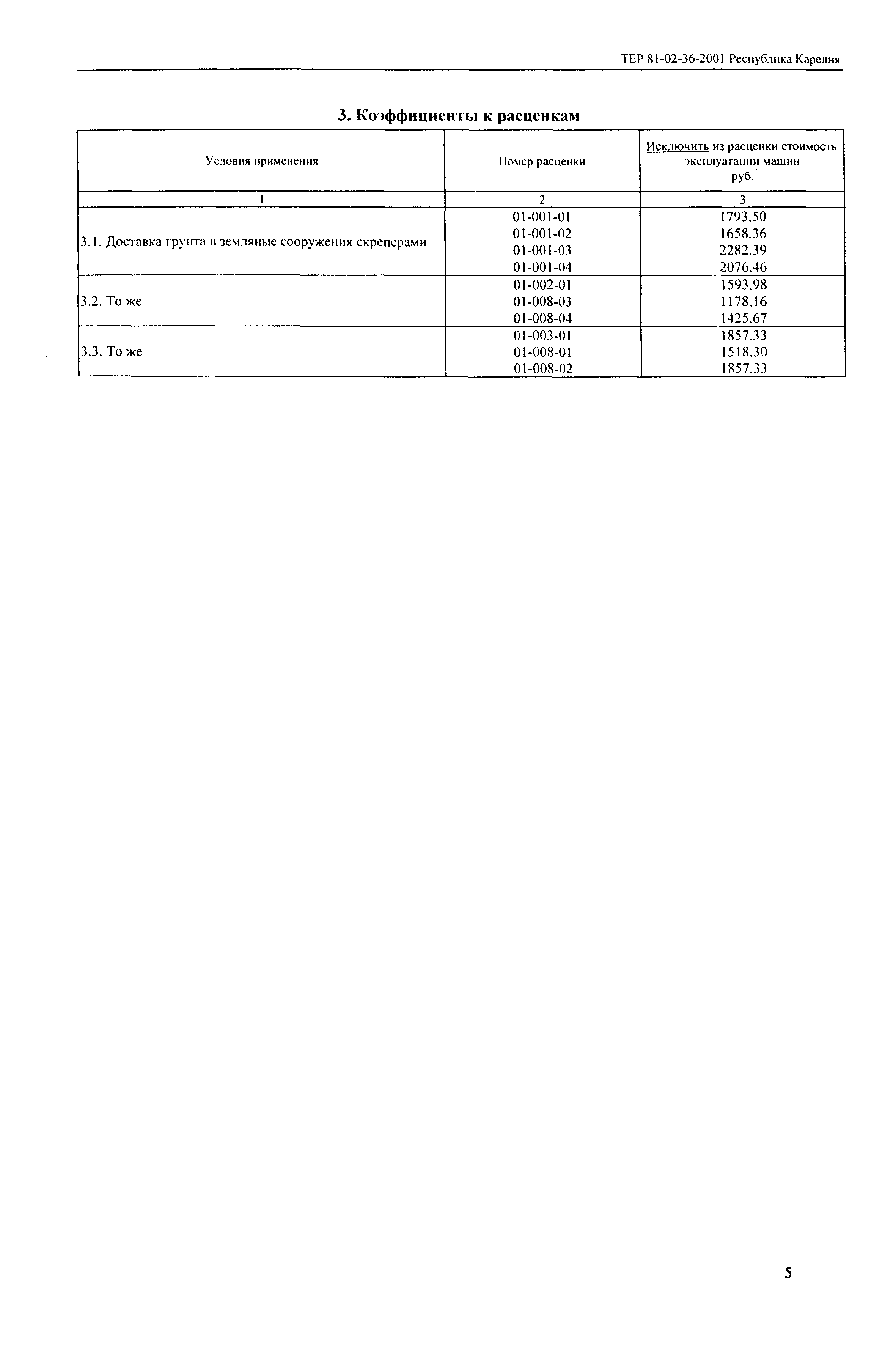 ТЕР Республика Карелия 2001-36