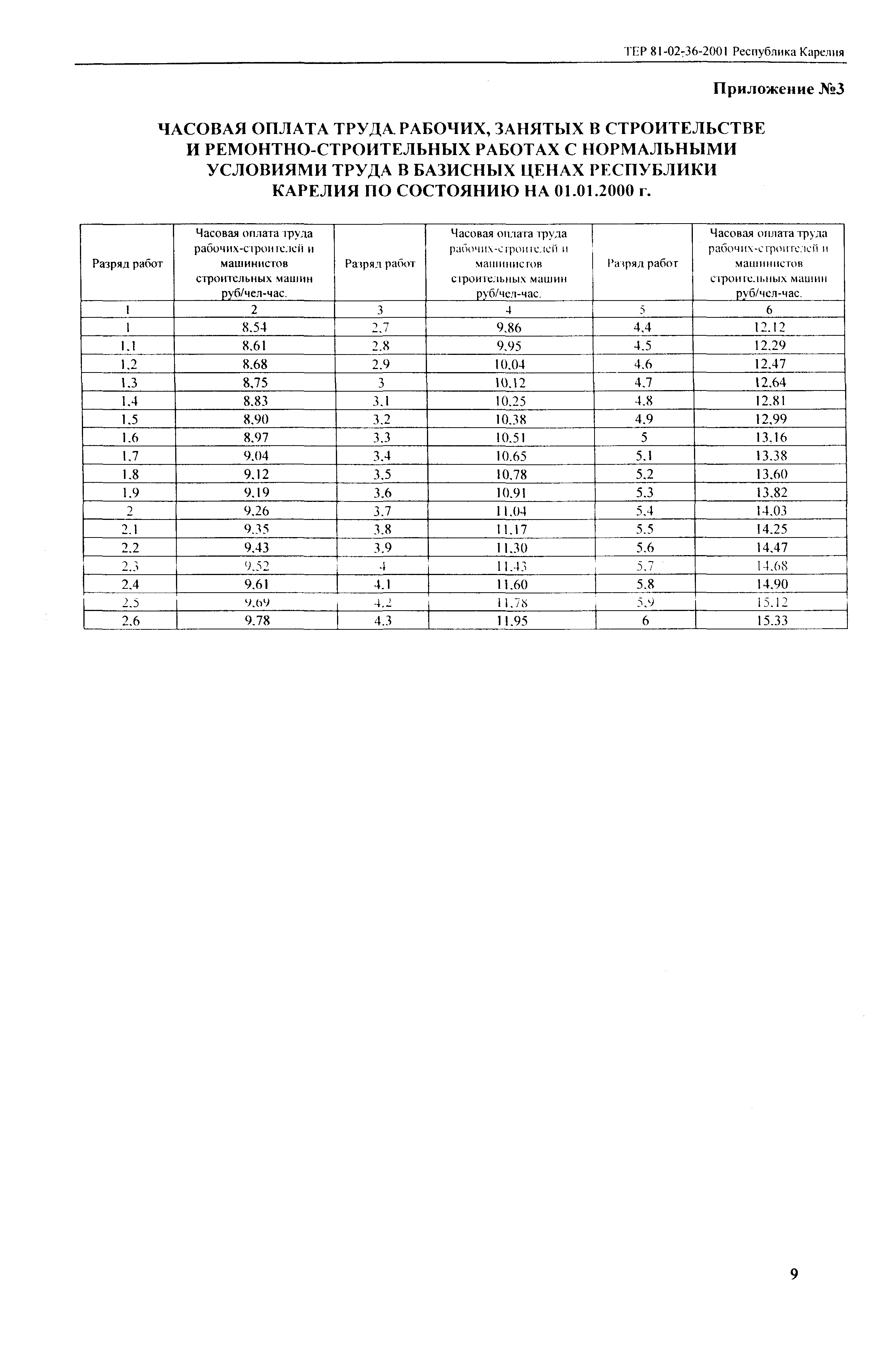 ТЕР Республика Карелия 2001-36