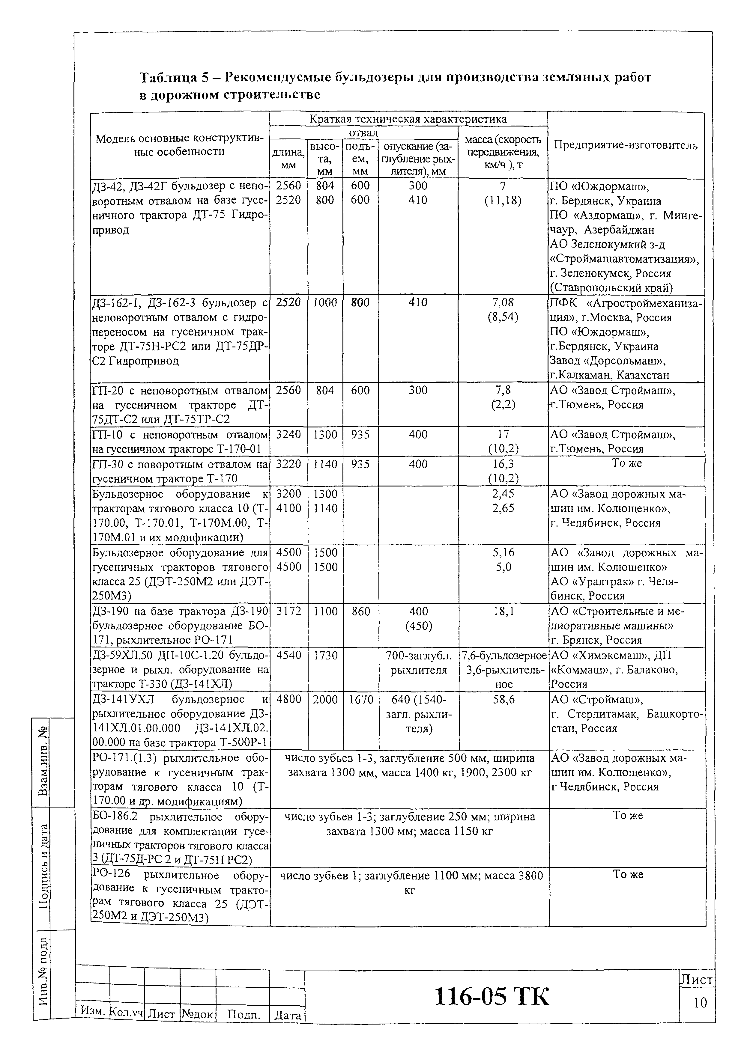 Технологическая карта 116-05 ТК