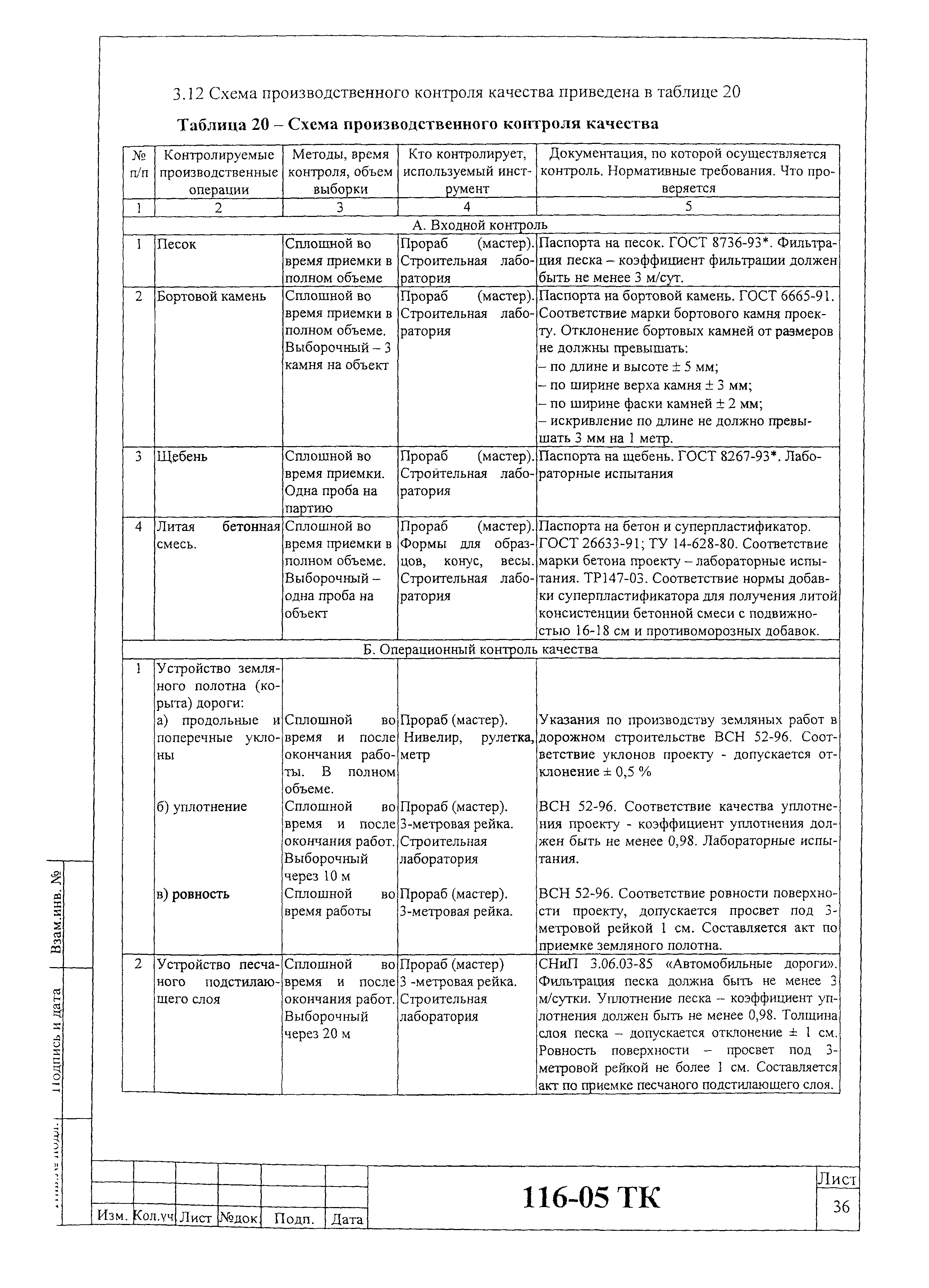 Технологическая карта 116-05 ТК