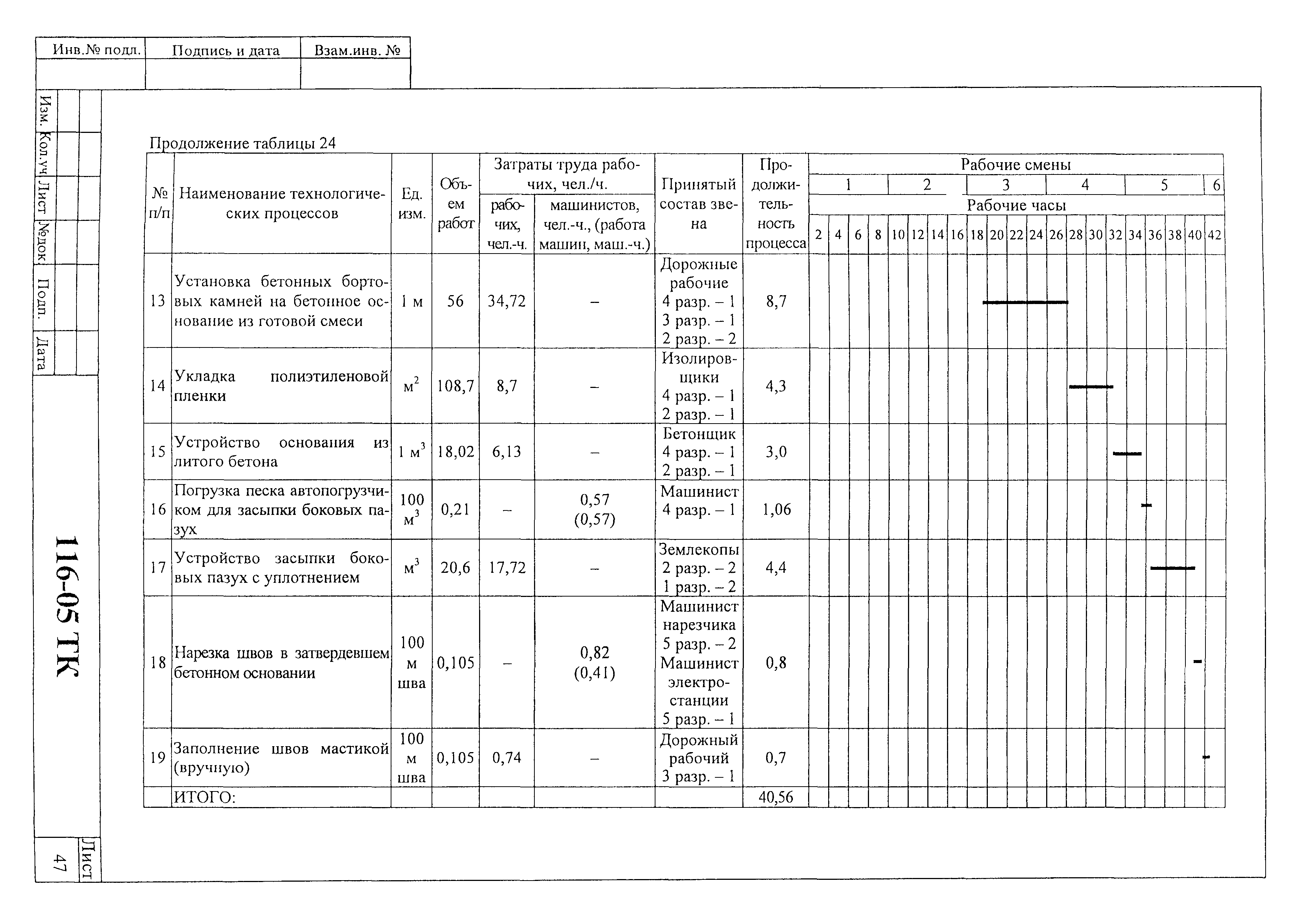 Технологическая карта 116-05 ТК