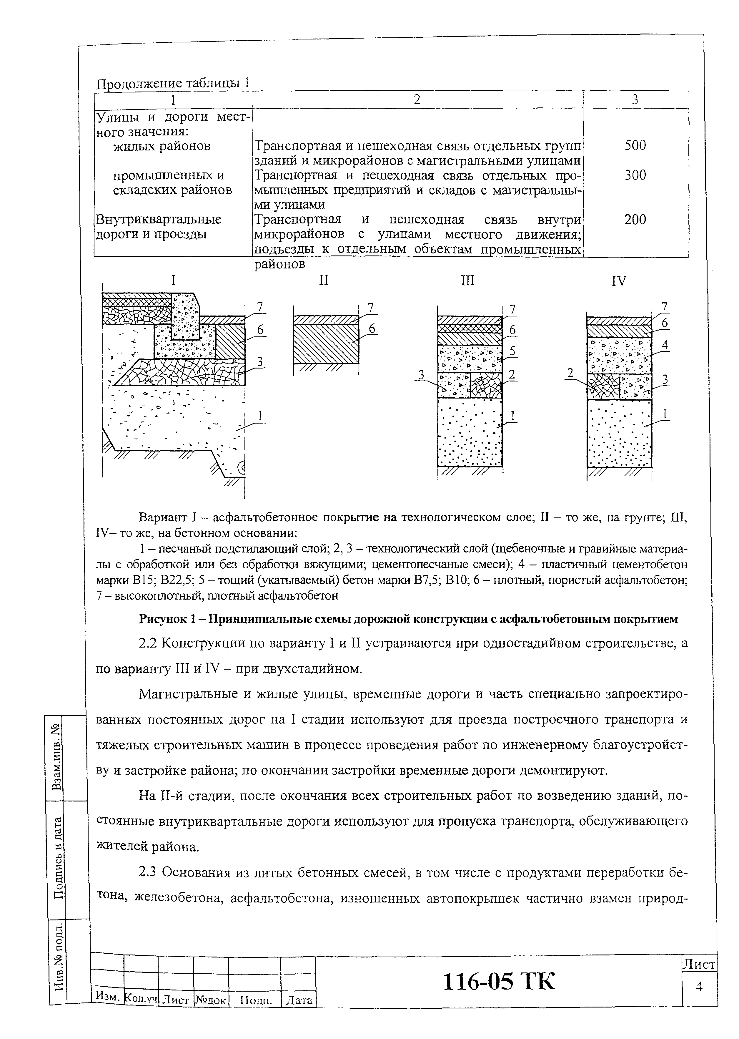 Технологическая карта 116-05 ТК