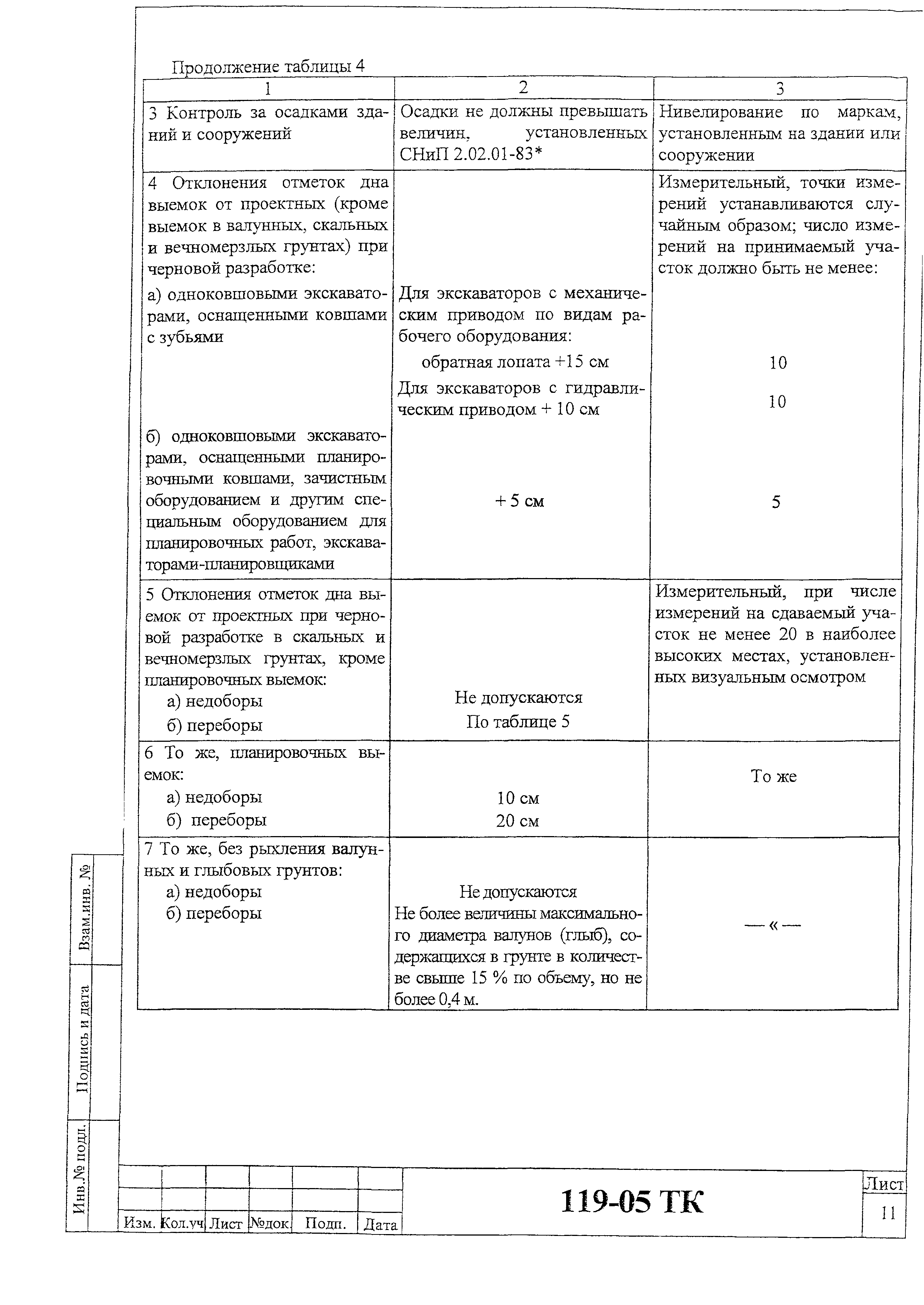 Технологическая карта 119-05 ТК