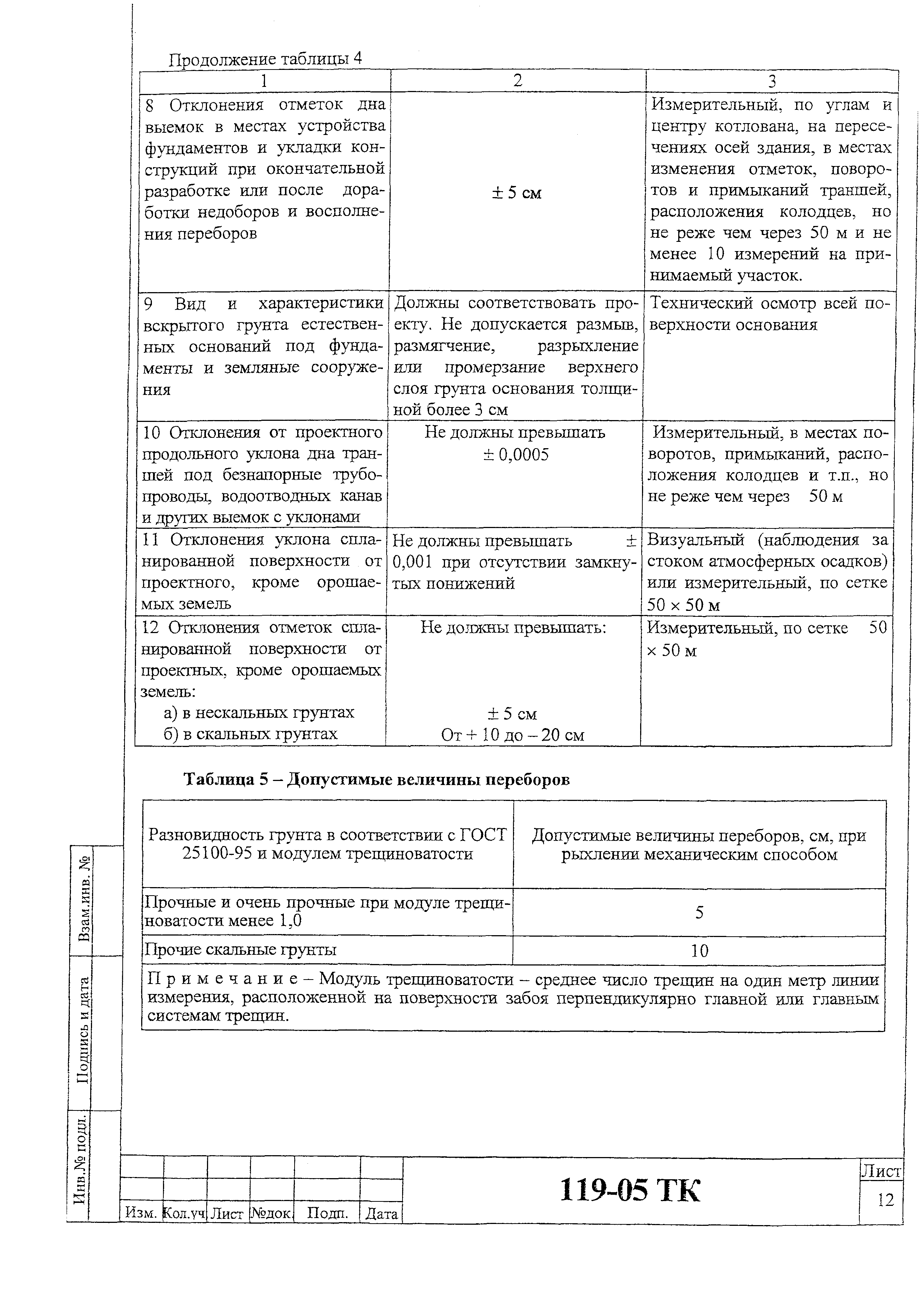 Технологическая карта 119-05 ТК