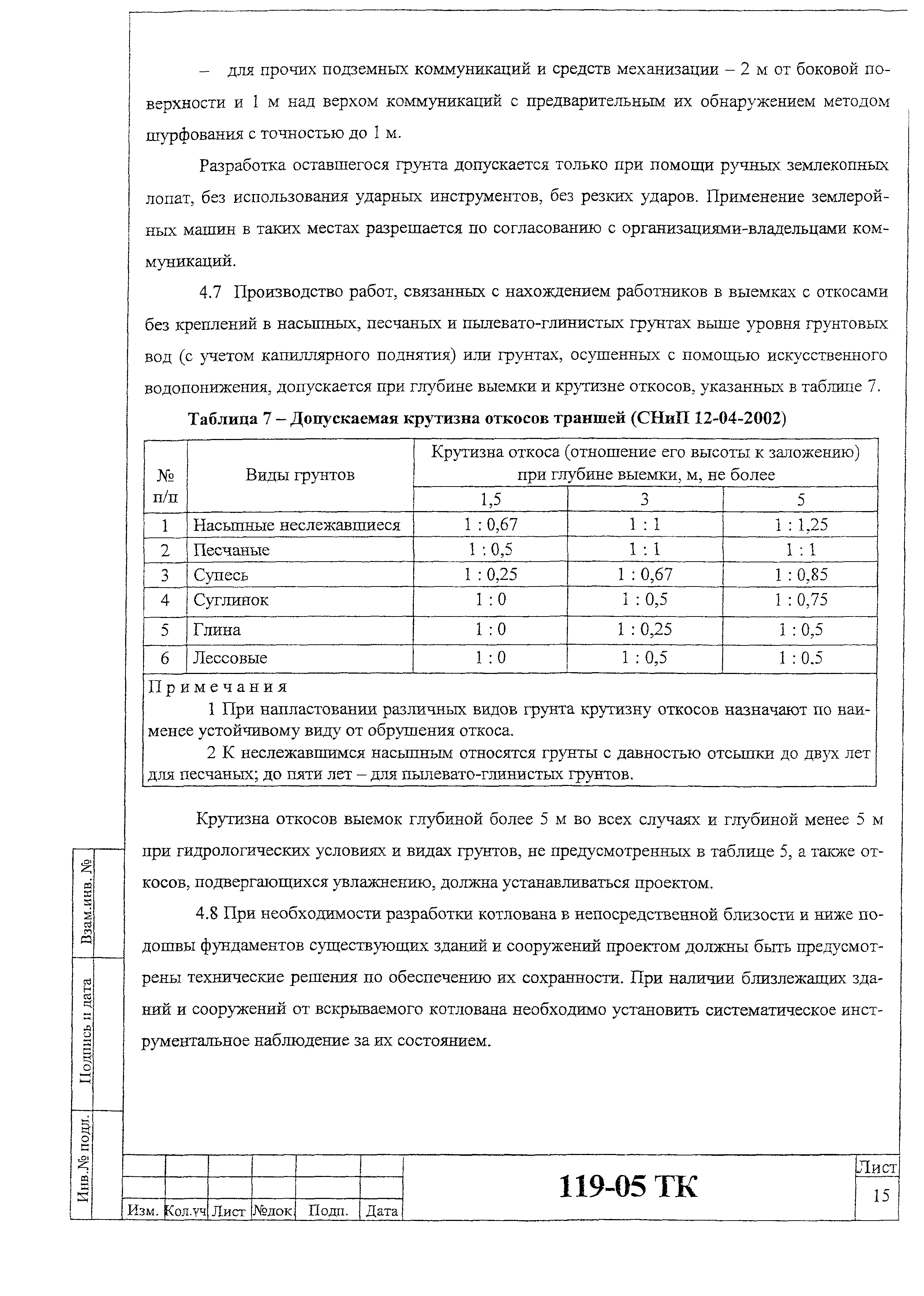 Технологическая карта 119-05 ТК