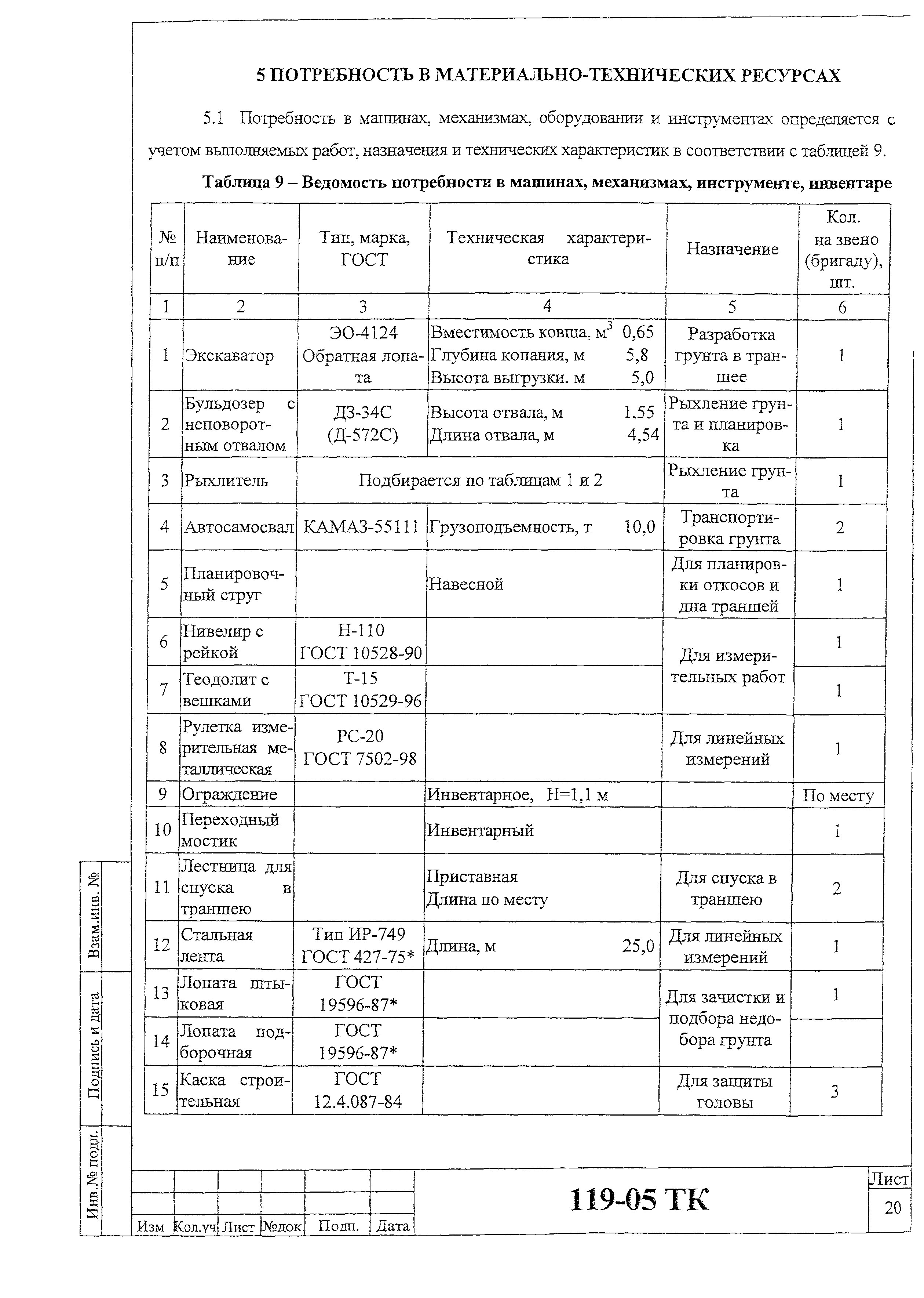 Технологическая карта 119-05 ТК