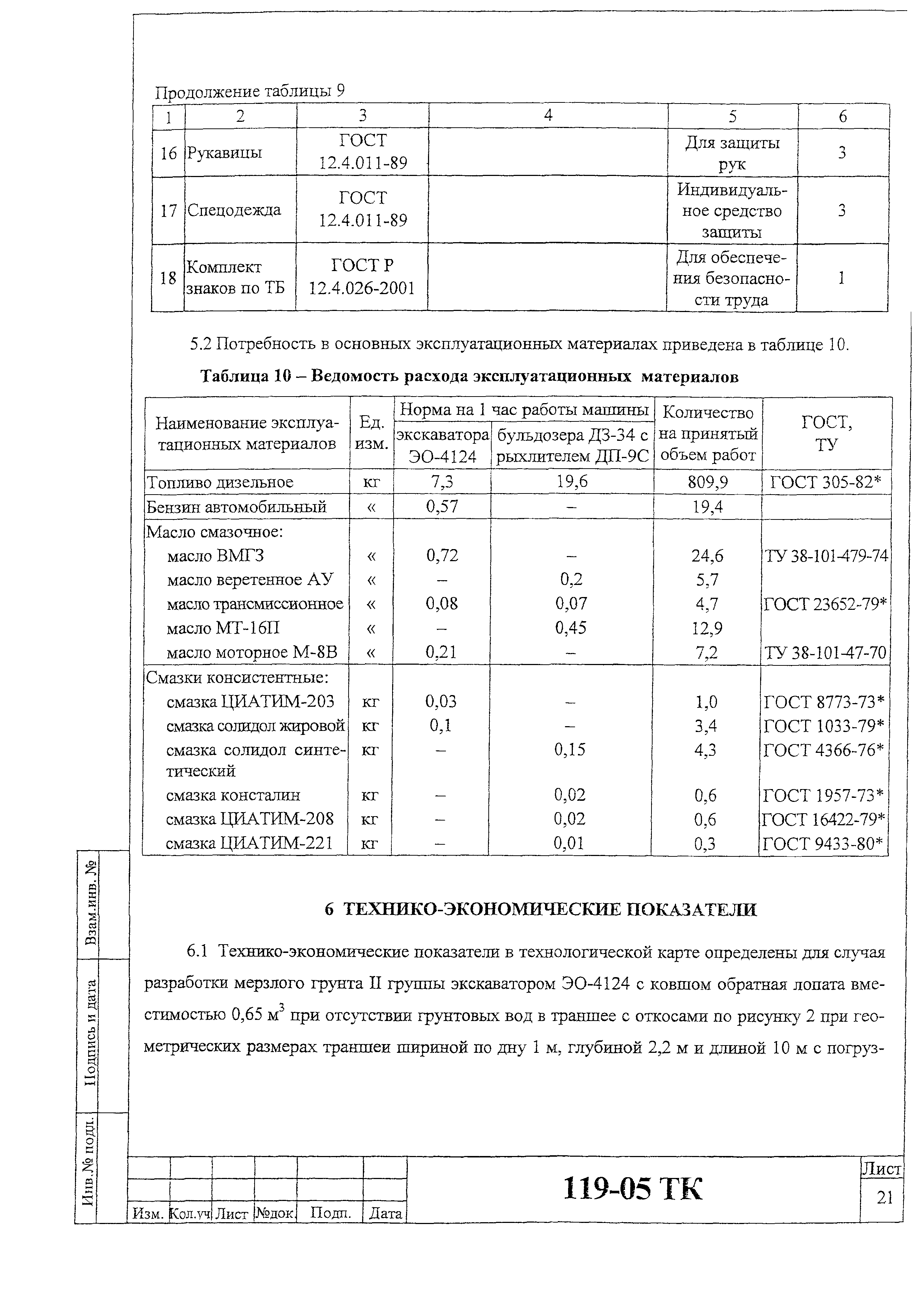 Технологическая карта 119-05 ТК