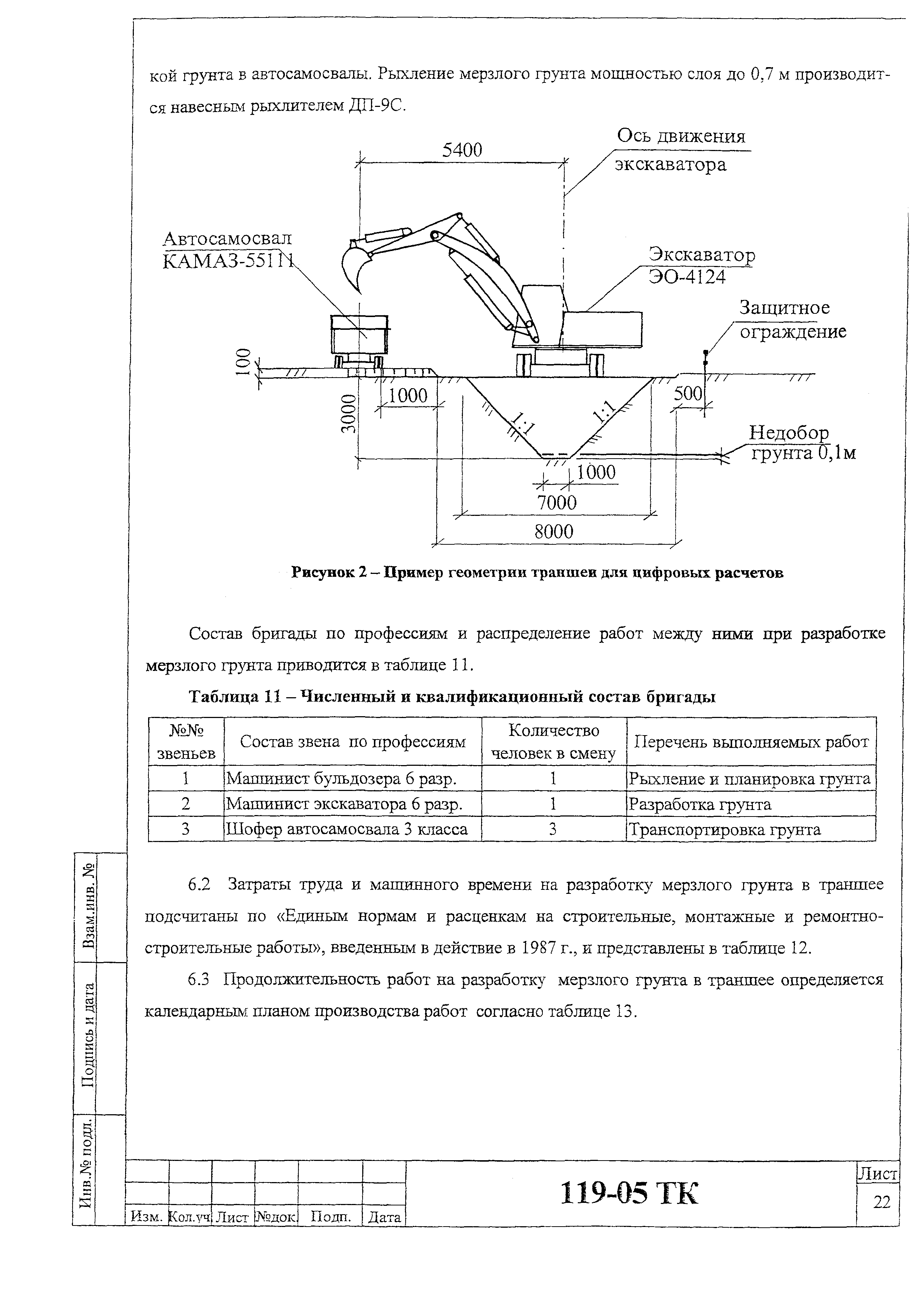 Технологическая карта 119-05 ТК