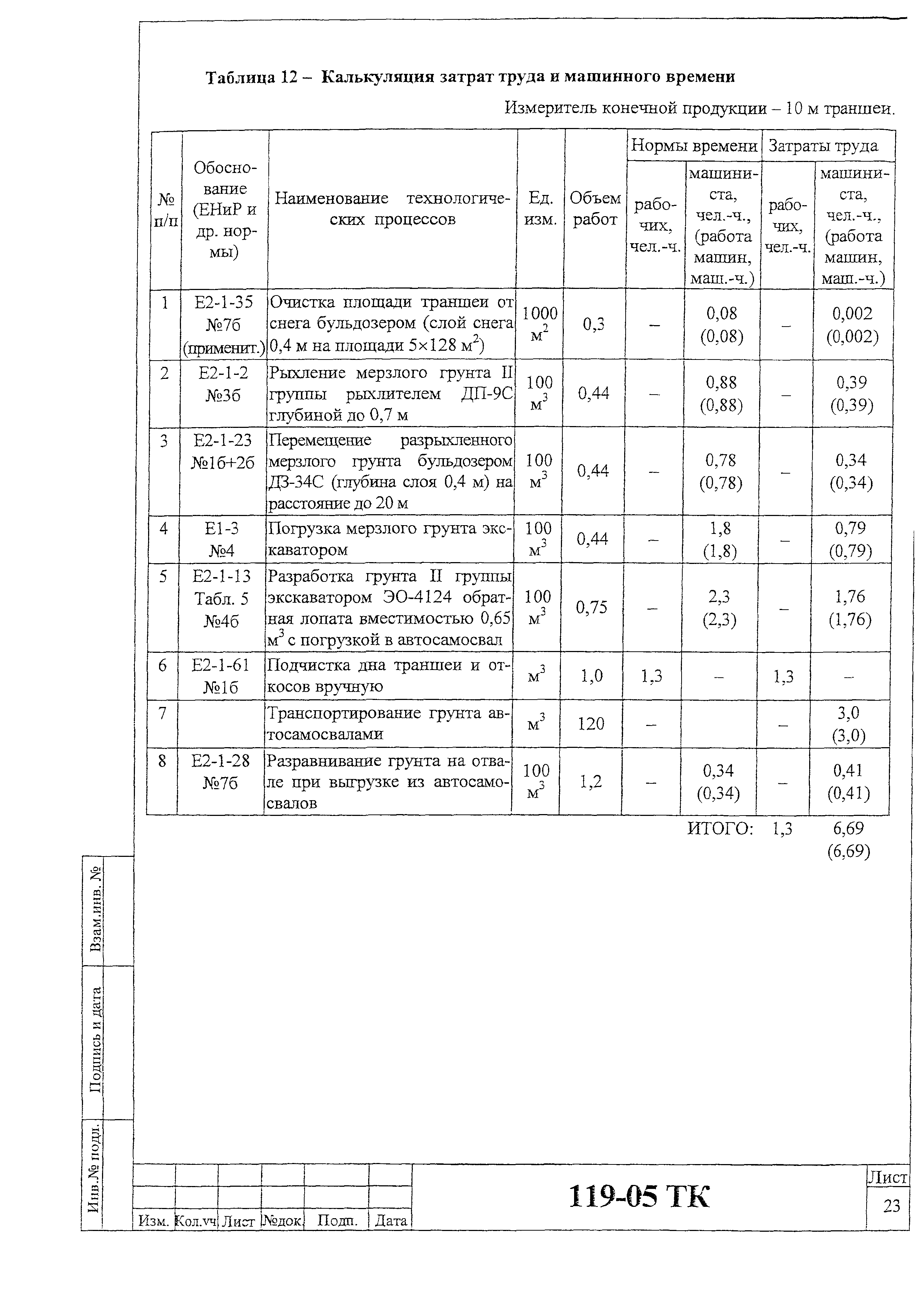 Технологическая карта 119-05 ТК