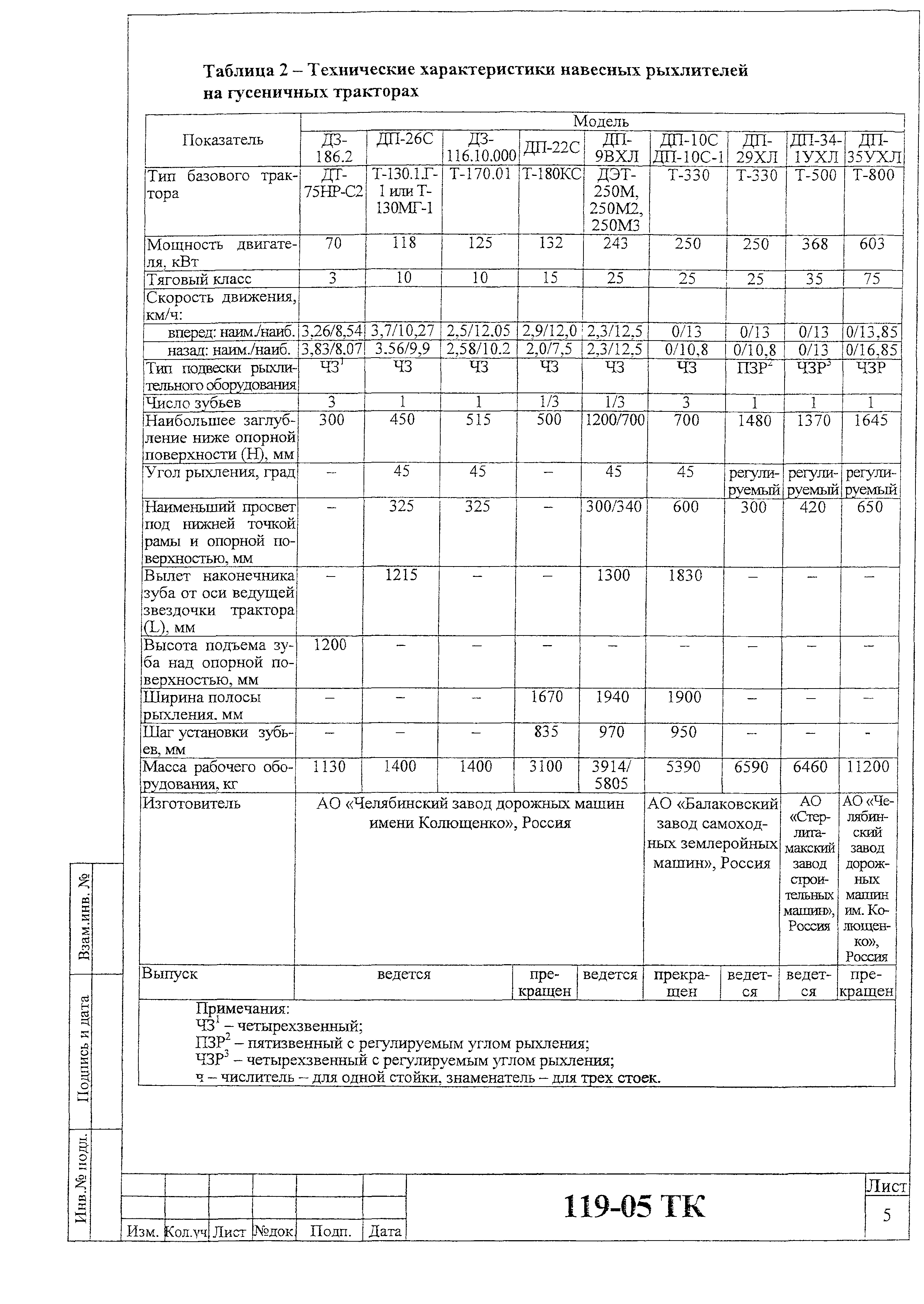 Технологическая карта 119-05 ТК