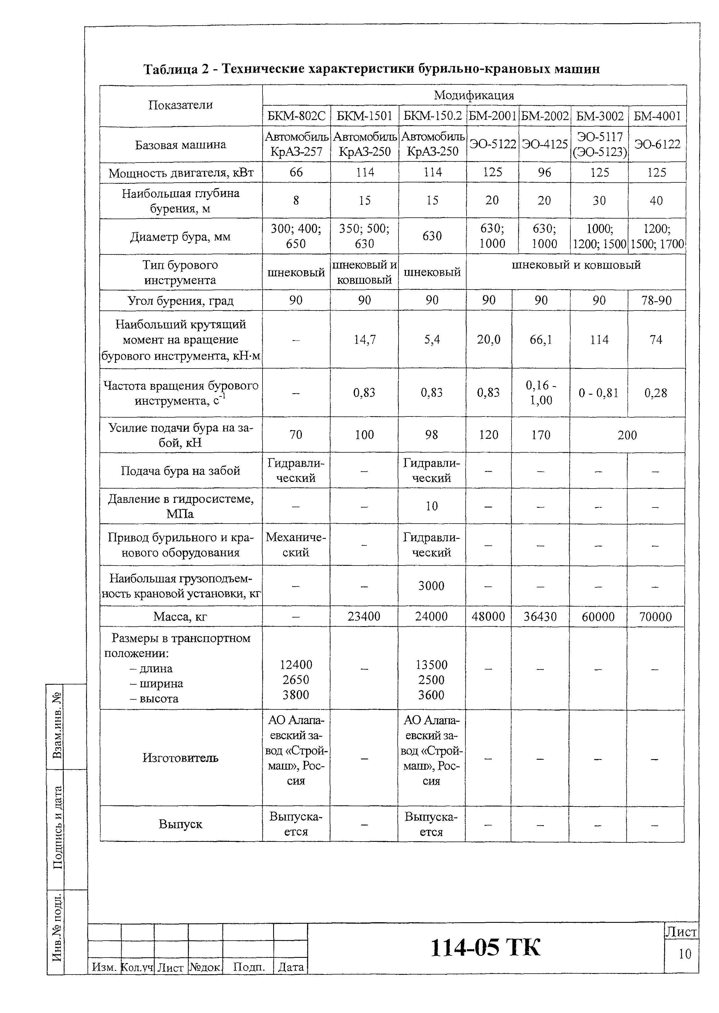 Технологическая карта 114-05 ТК